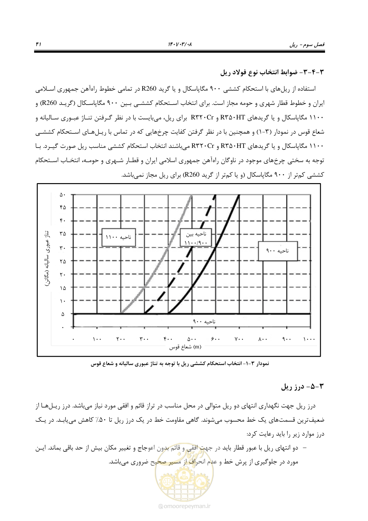 صفحه 67 از 267
