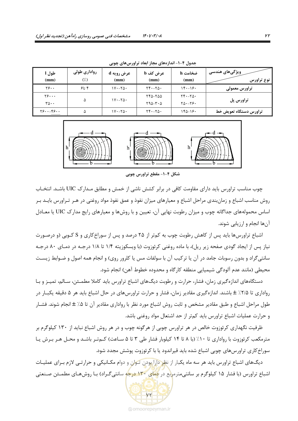 صفحه 98 از 267