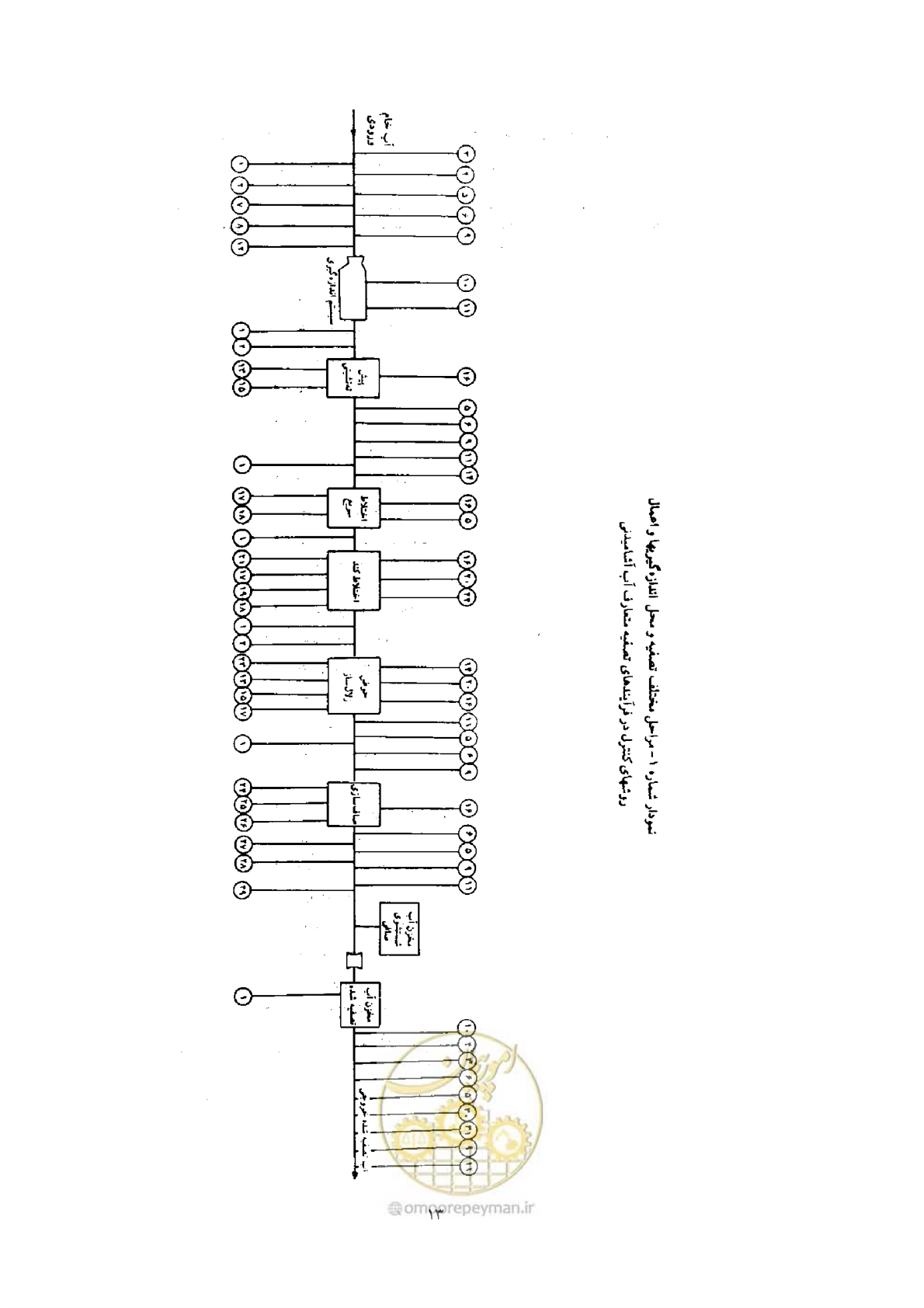 صفحه 20 از 27