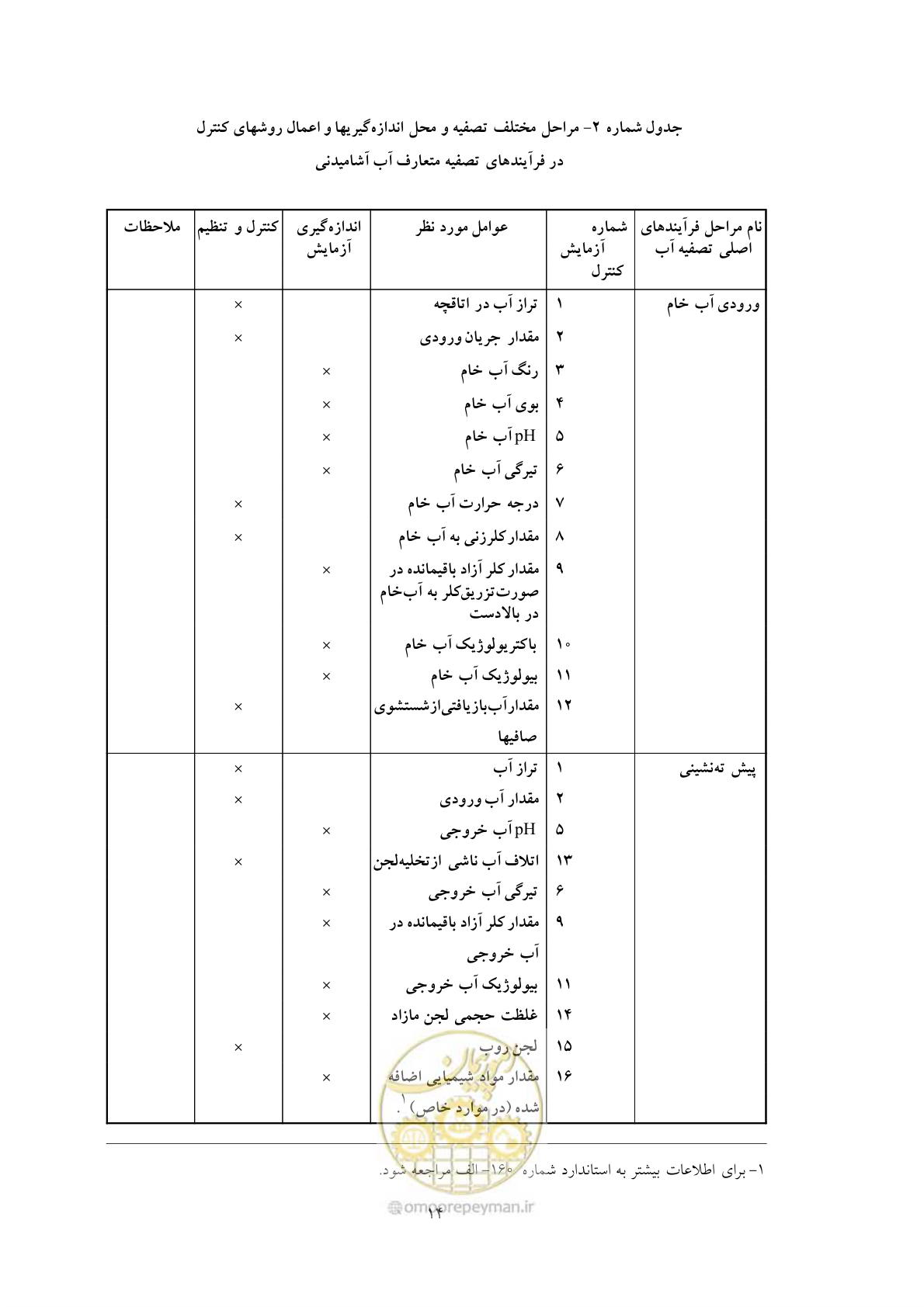 صفحه 21 از 27