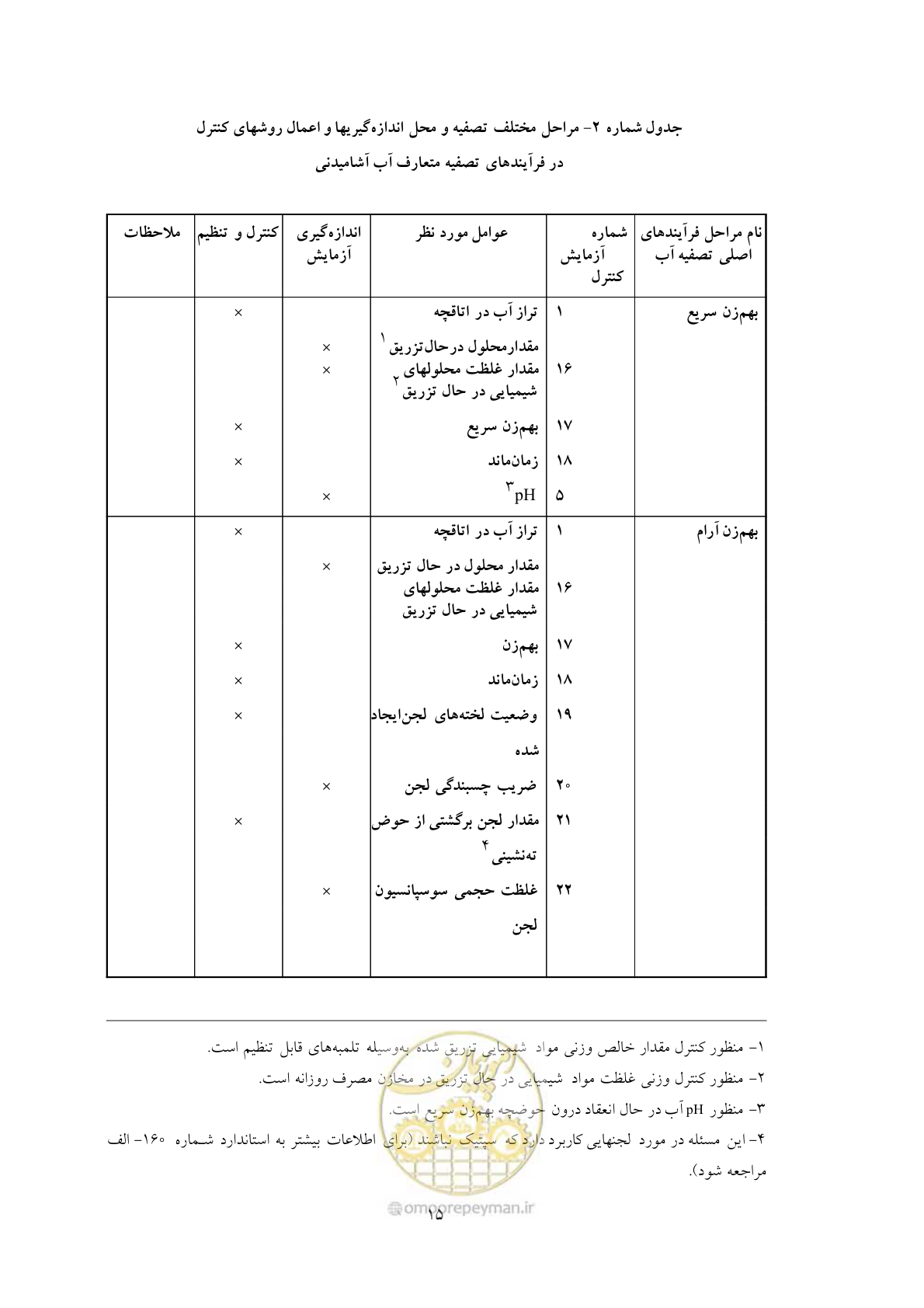 صفحه 22 از 27