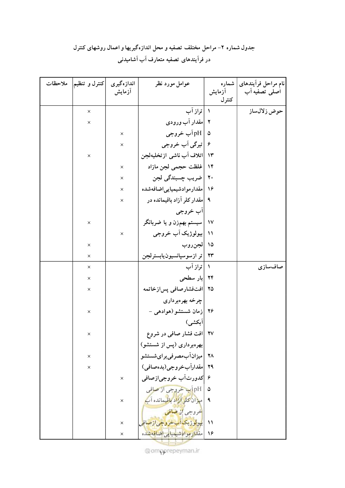 صفحه 23 از 27