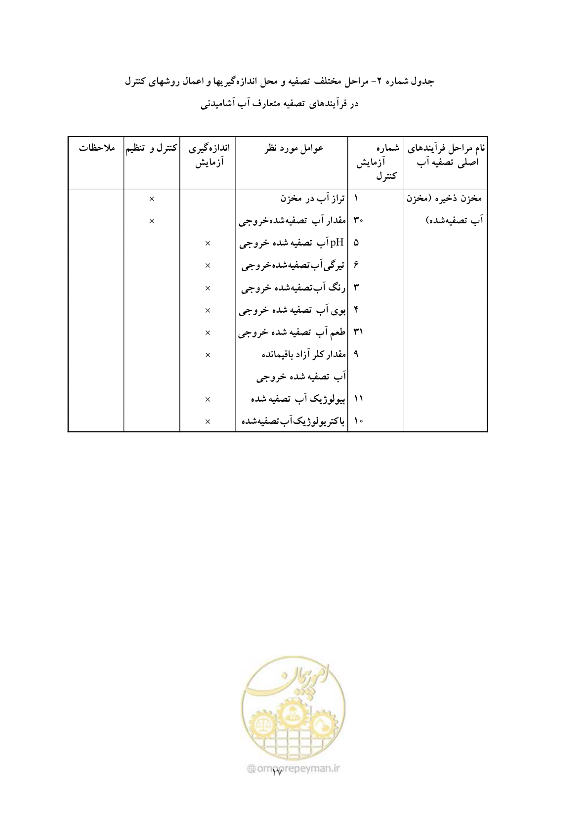 صفحه 24 از 27