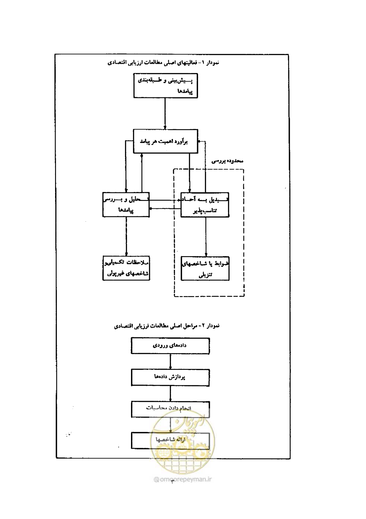 صفحه 10 از 69