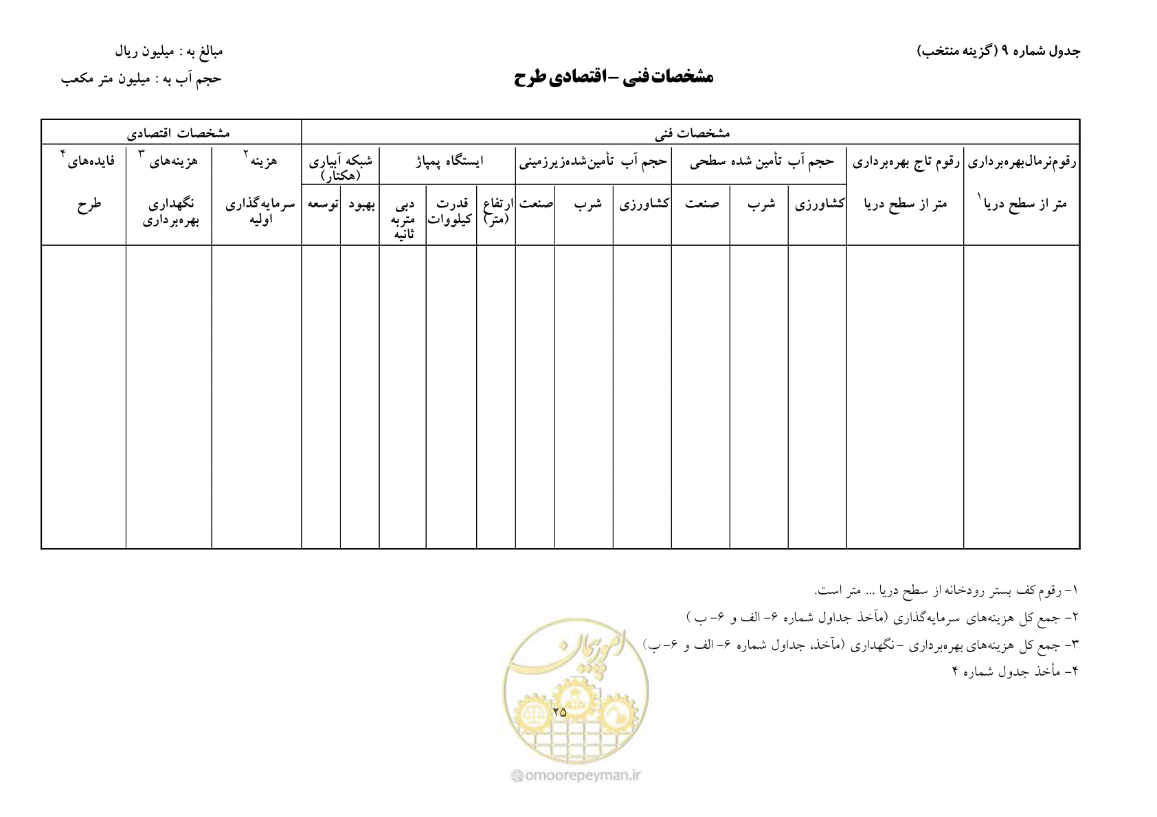 صفحه 32 از 69