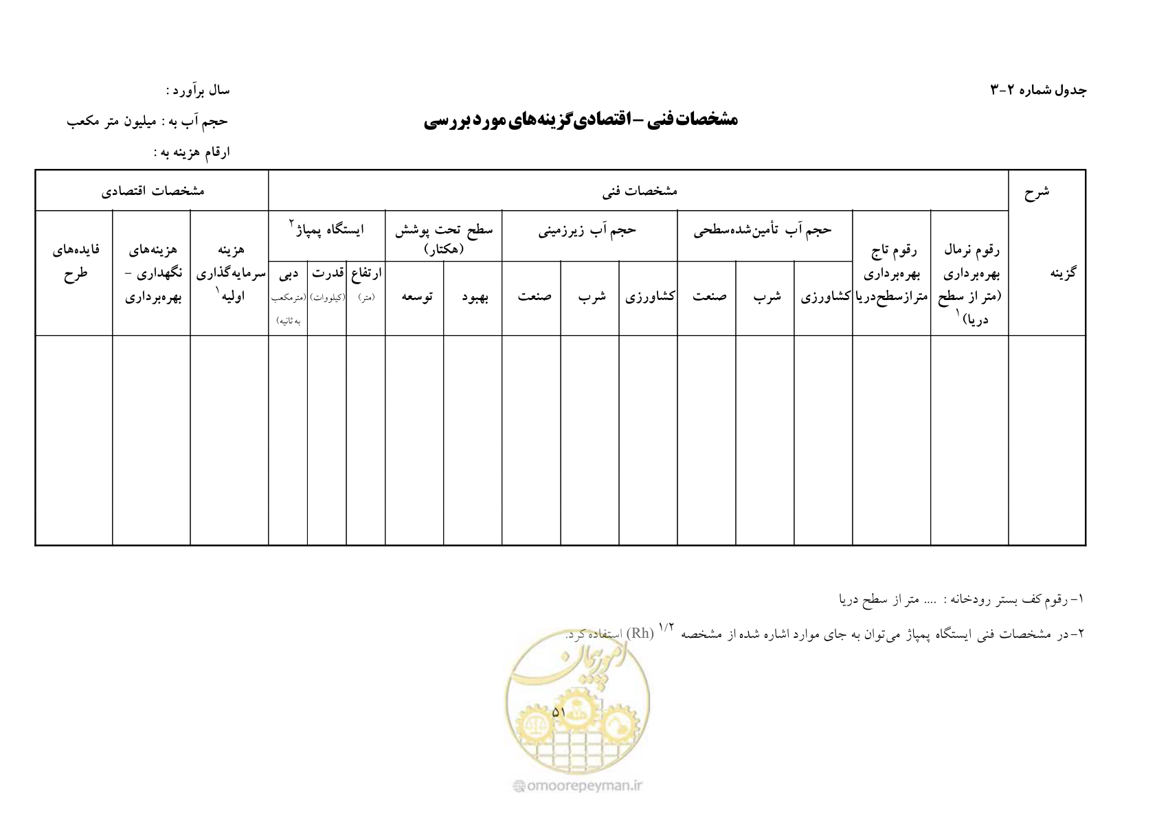 صفحه 58 از 69