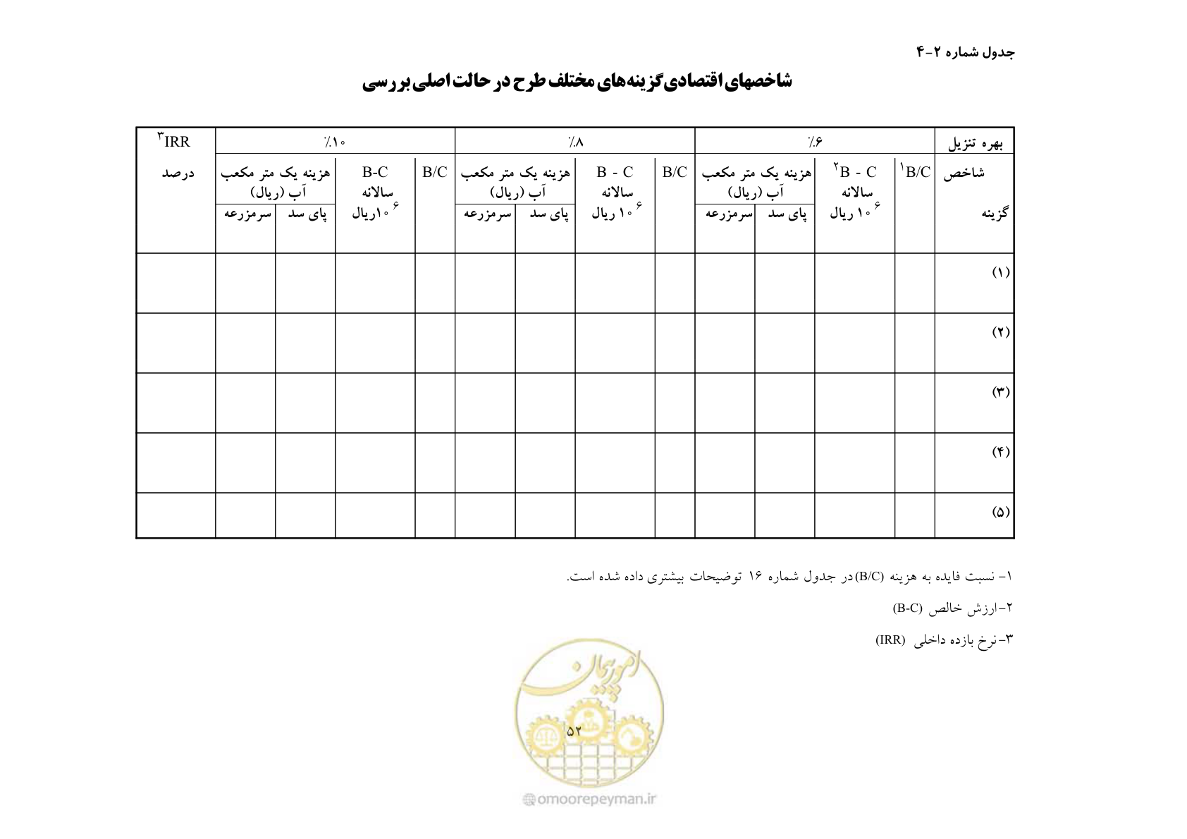 صفحه 59 از 69
