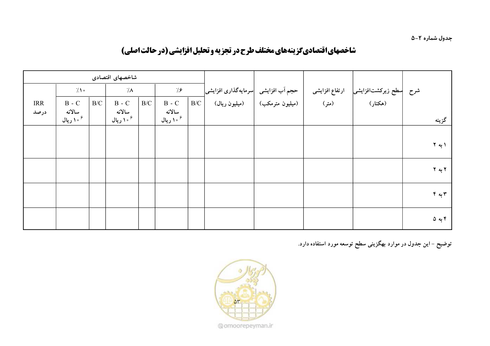 صفحه 60 از 69