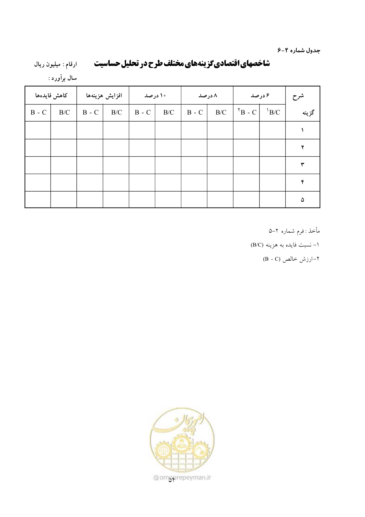 صفحه 61 از 69