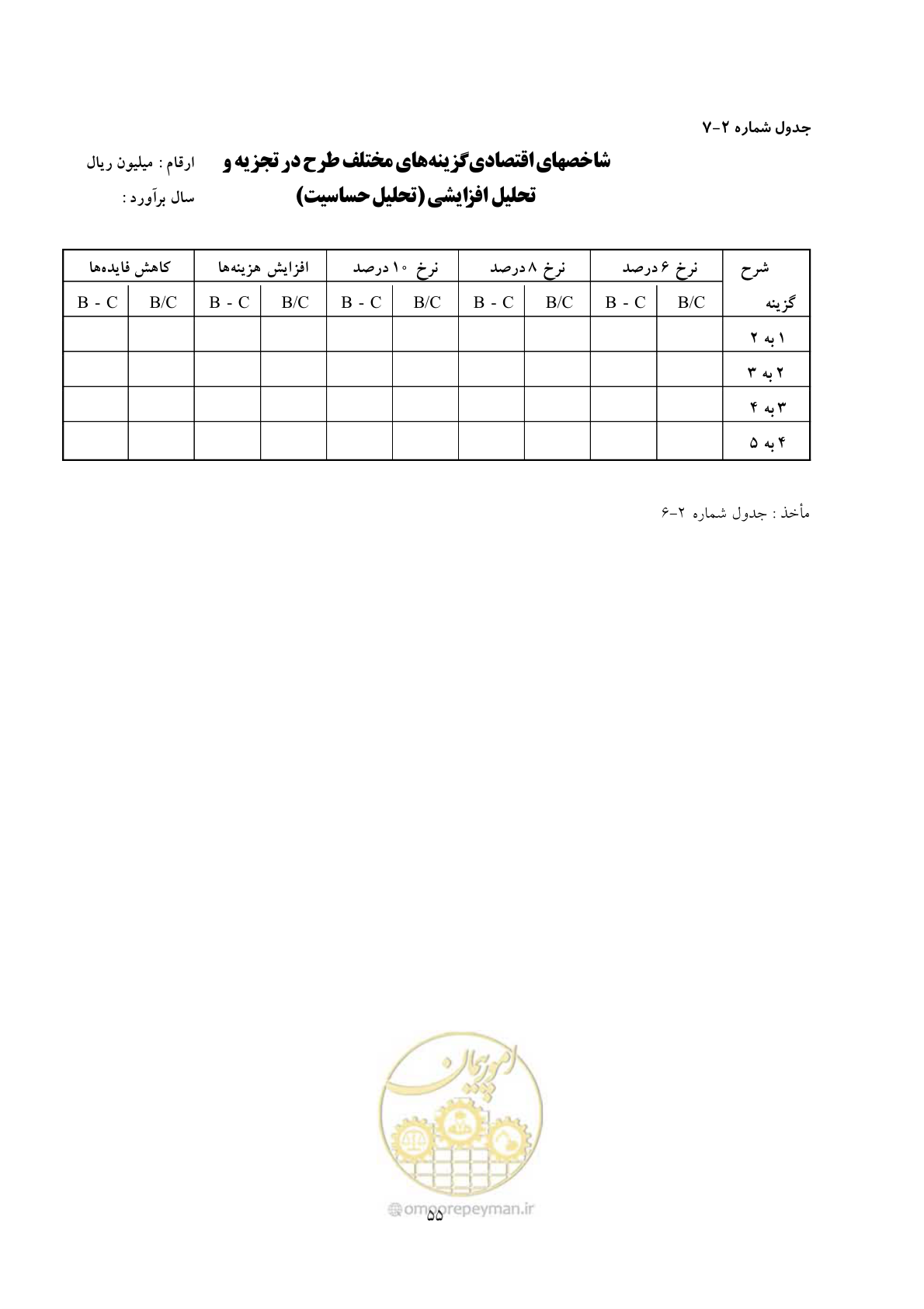 صفحه 62 از 69