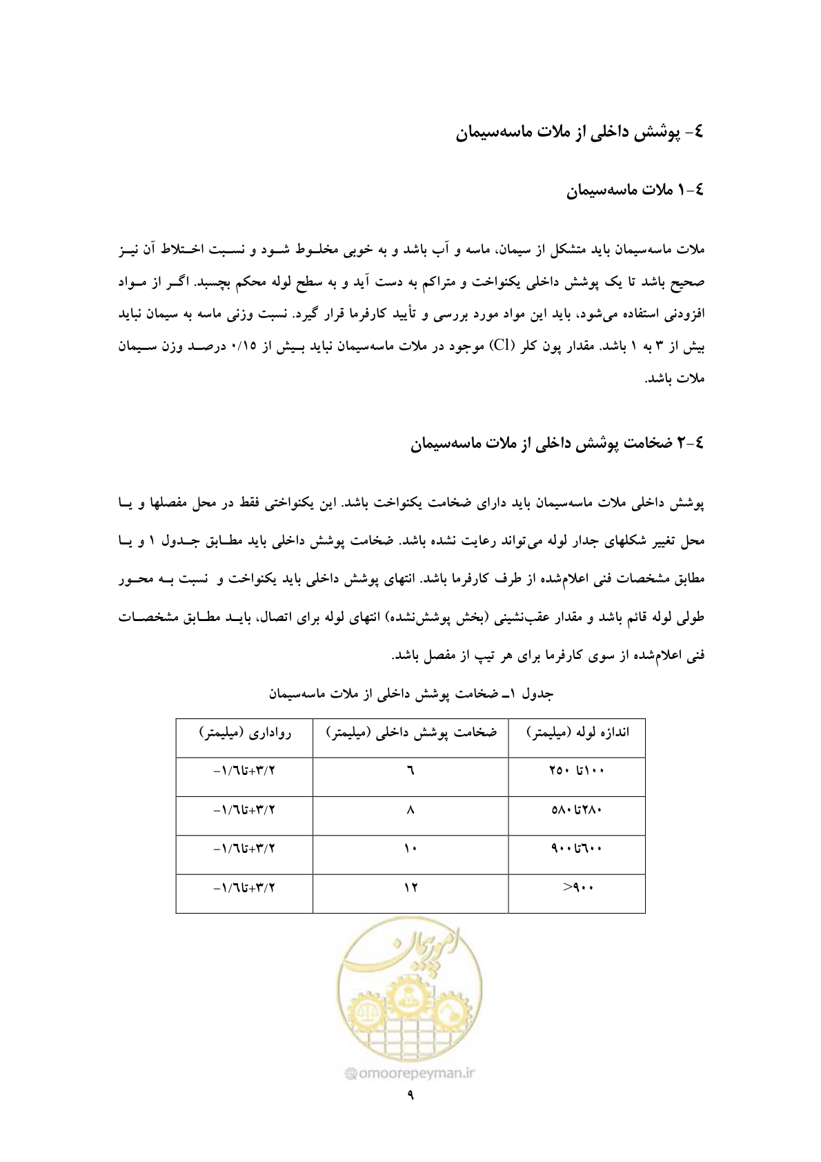 صفحه 17 از 36