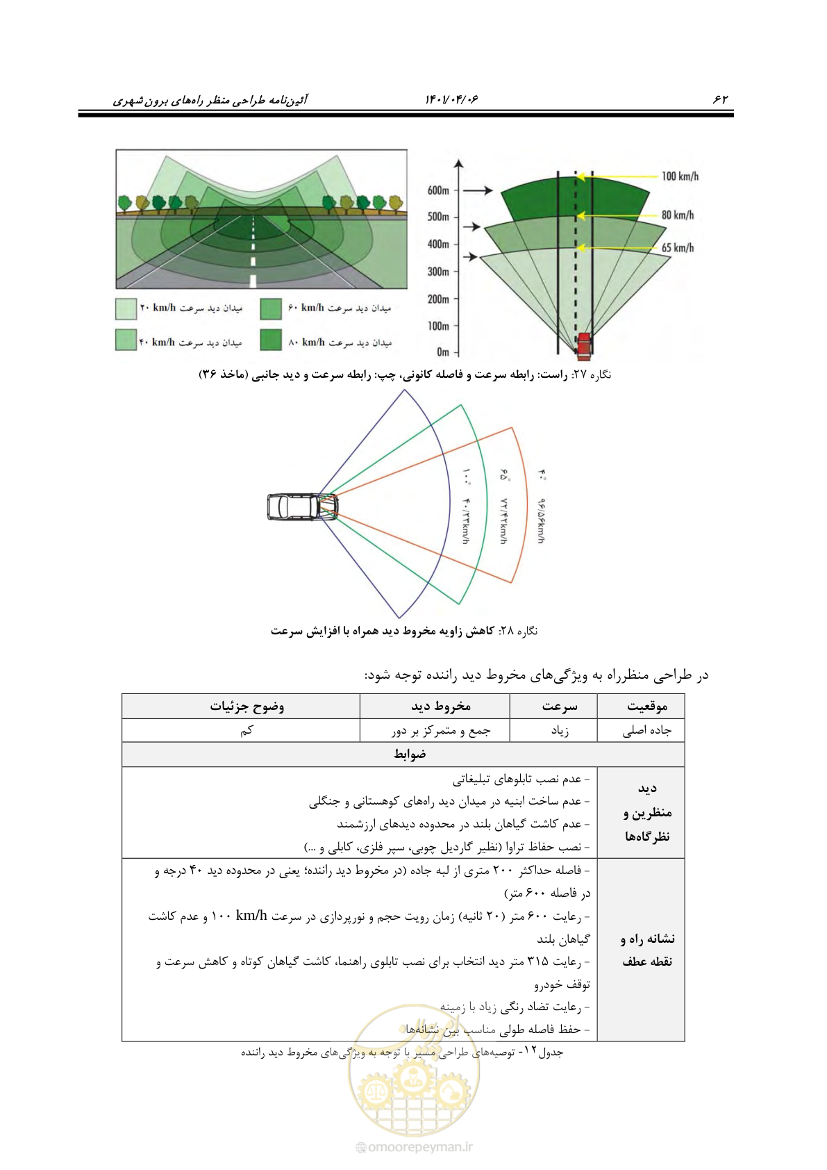صفحه 110 از 243