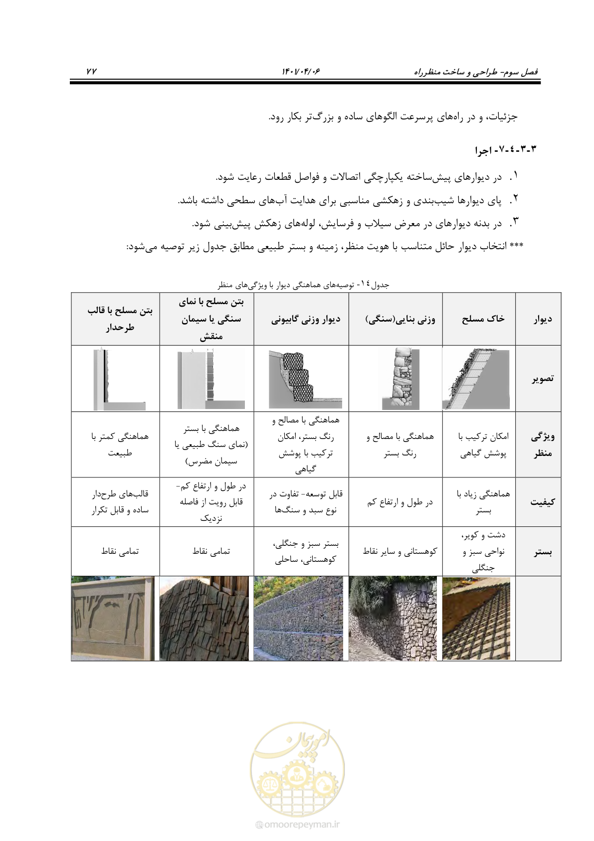 صفحه 125 از 243