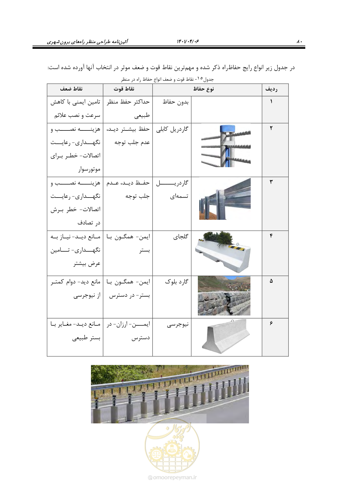 صفحه 128 از 243