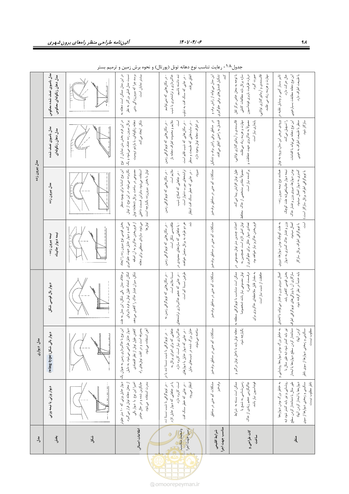 صفحه 146 از 243