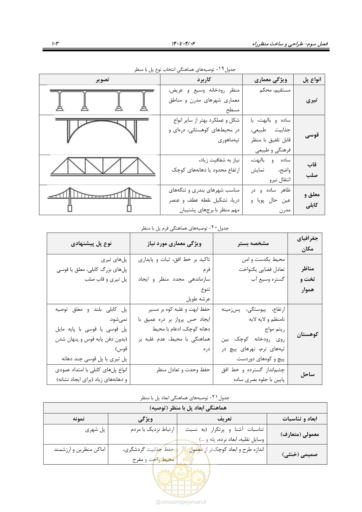 صفحه 151 از 243