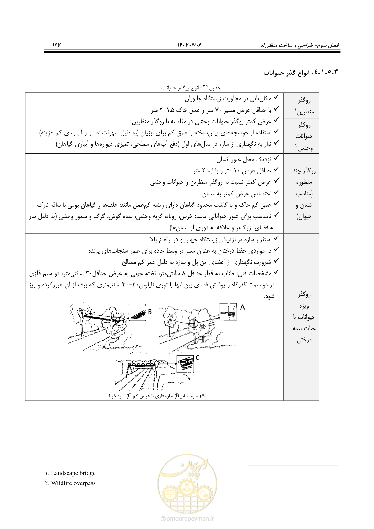 صفحه 185 از 243