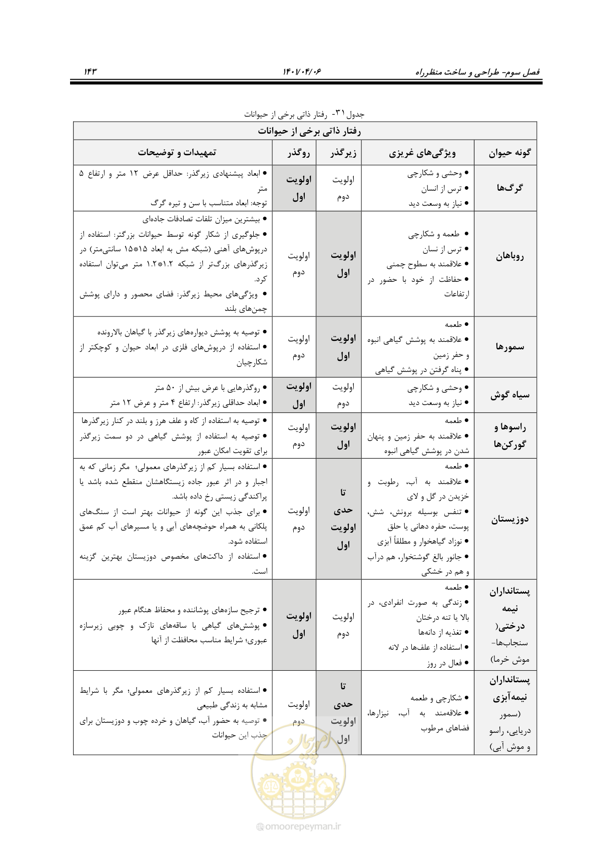صفحه 191 از 243