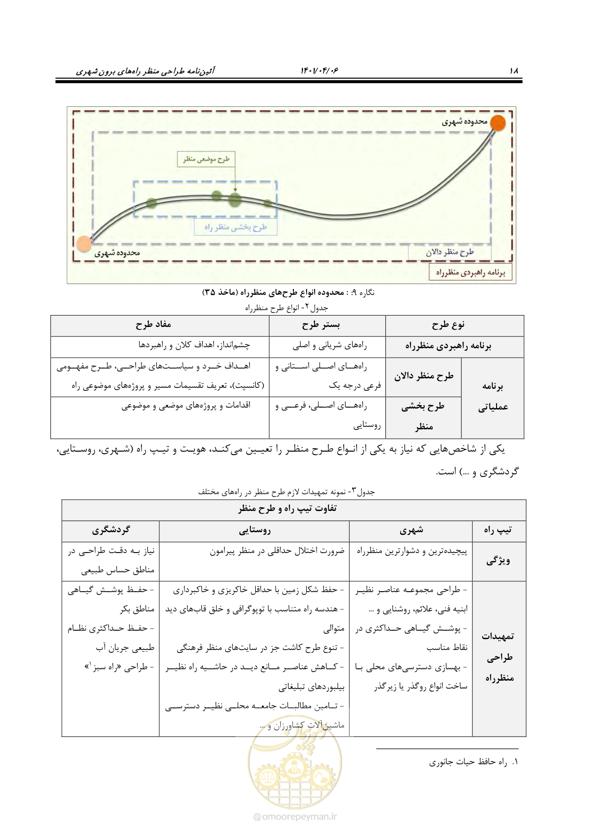 صفحه 66 از 243