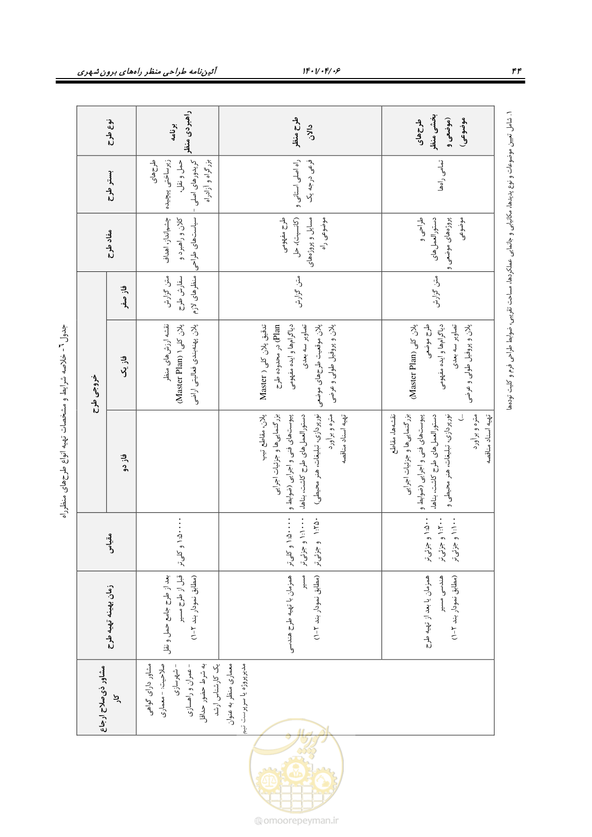 صفحه 92 از 243