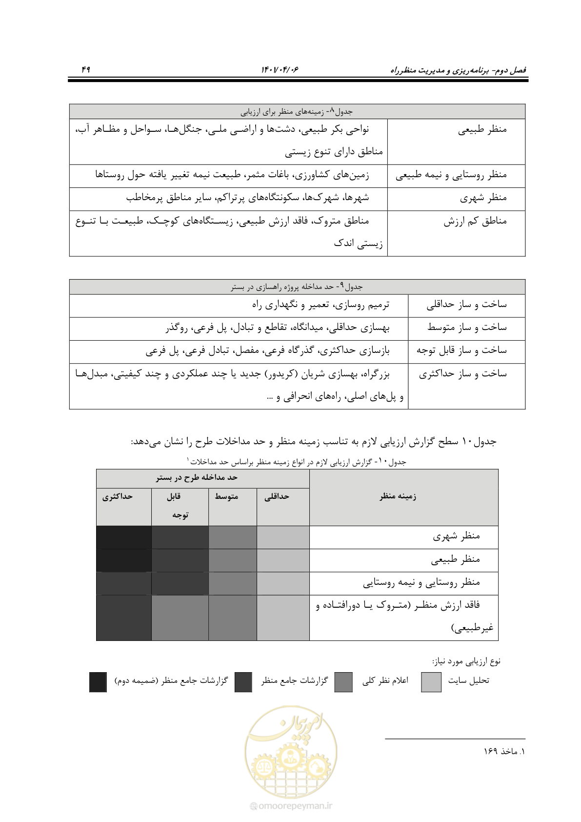 صفحه 97 از 243