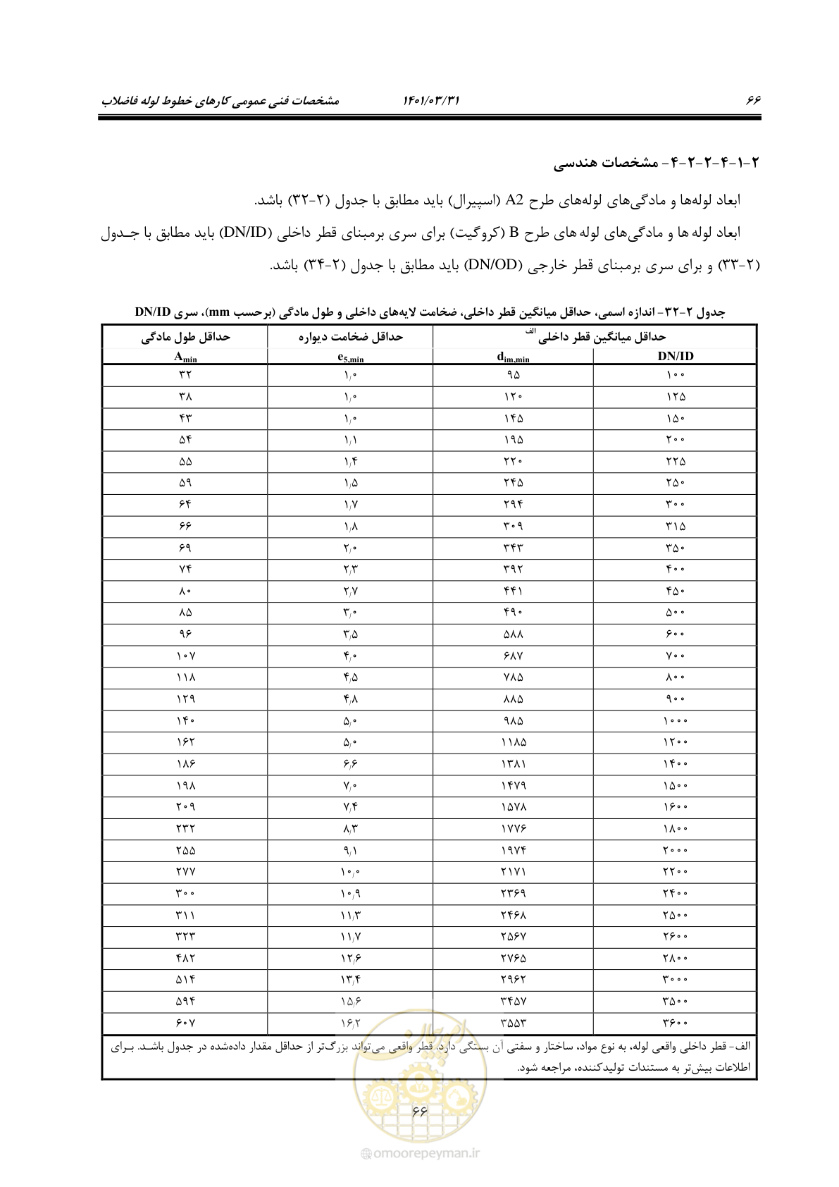 صفحه 100 از 577