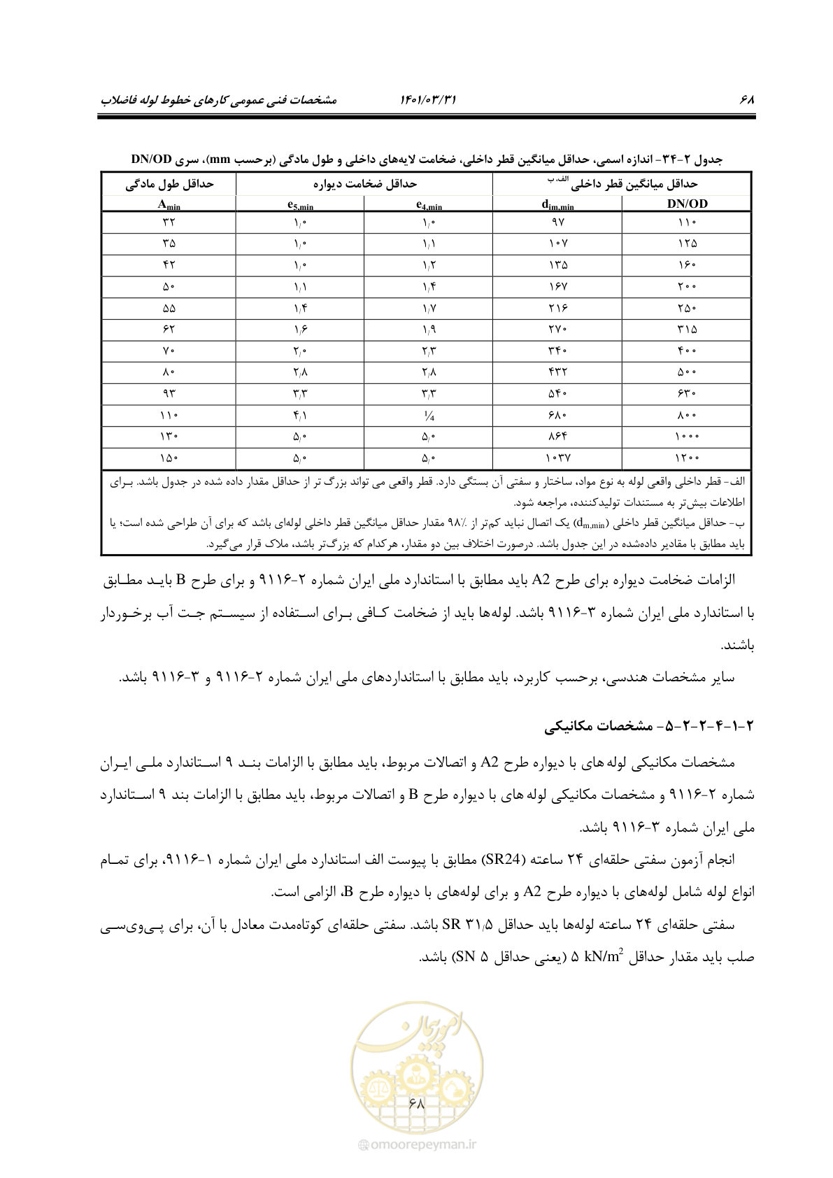 صفحه 102 از 577