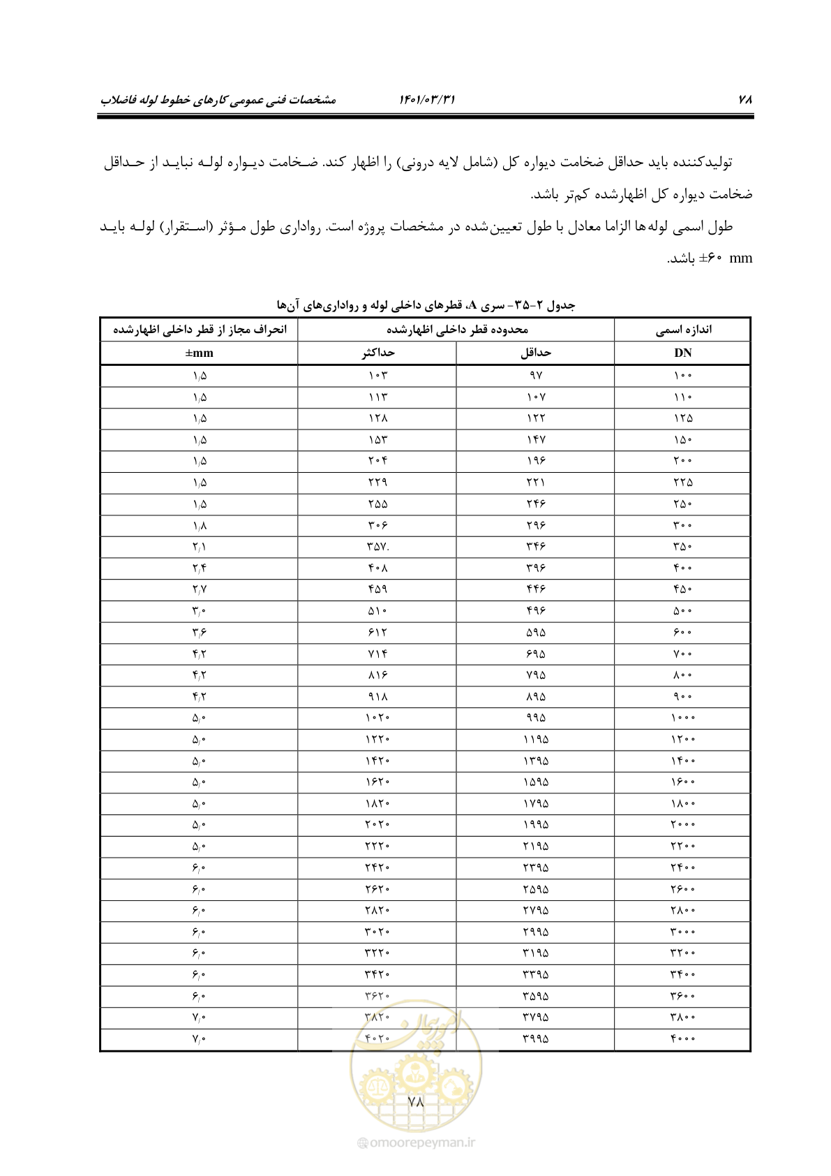 صفحه 112 از 577