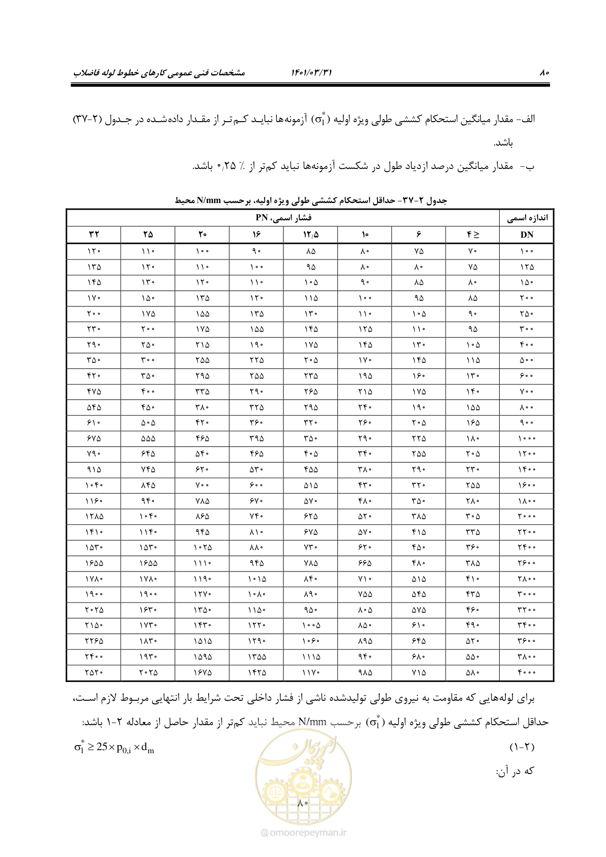 صفحه 114 از 577