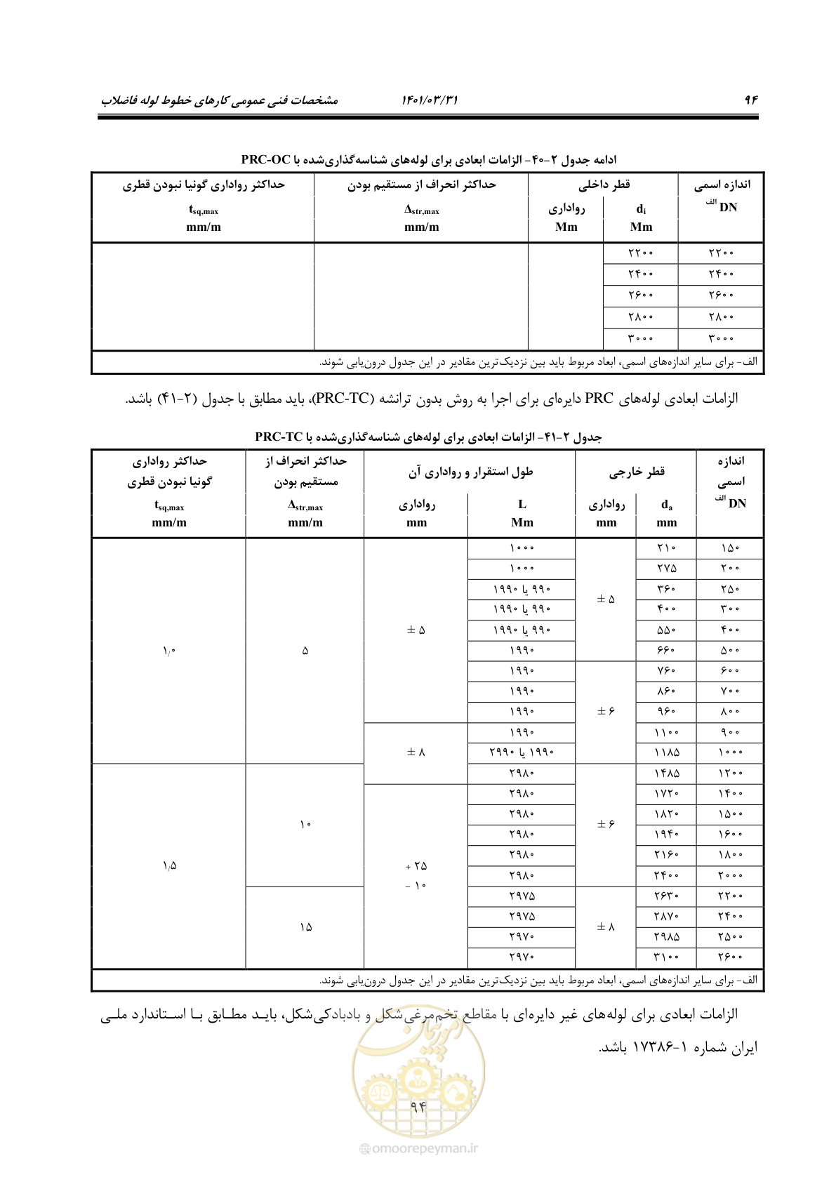 صفحه 128 از 577