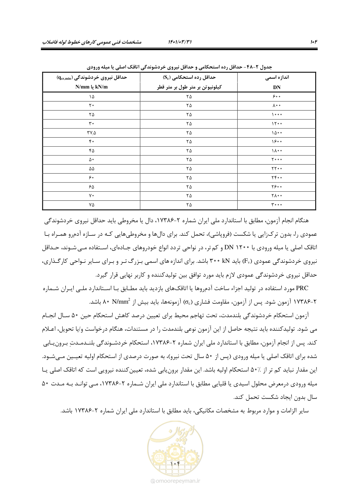 صفحه 138 از 577