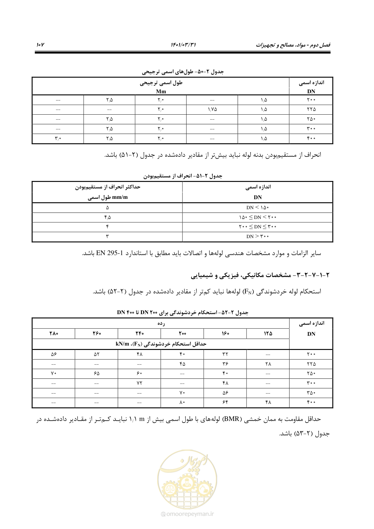 صفحه 141 از 577