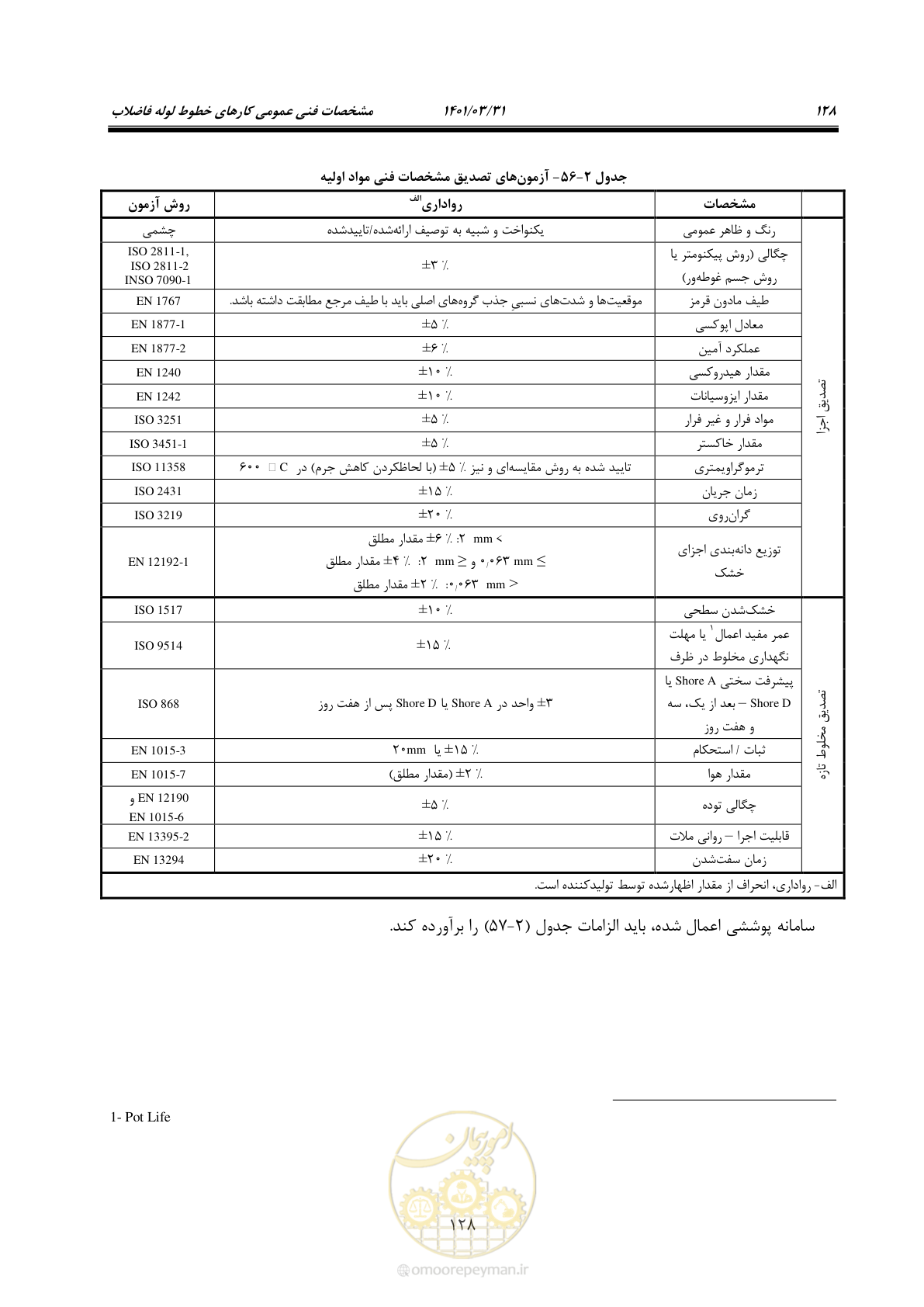 صفحه 162 از 577