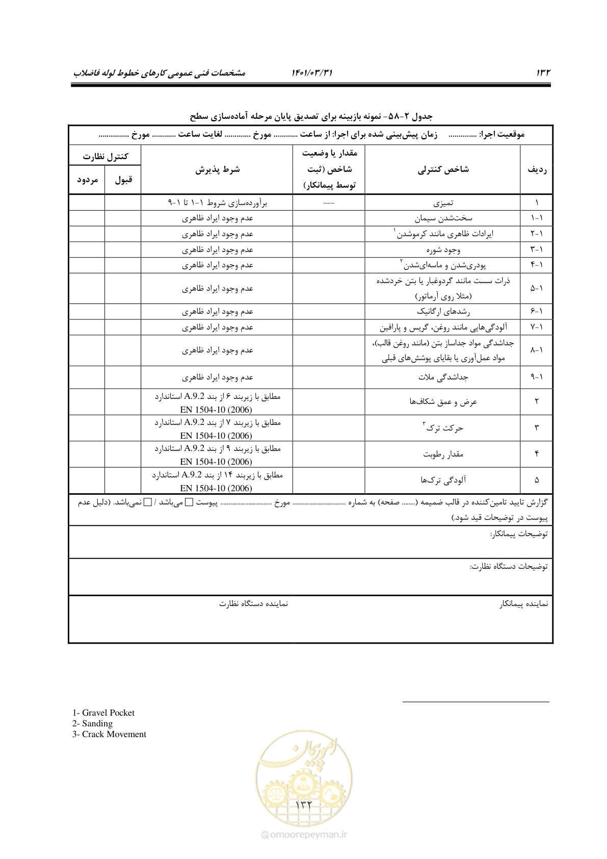 صفحه 166 از 577