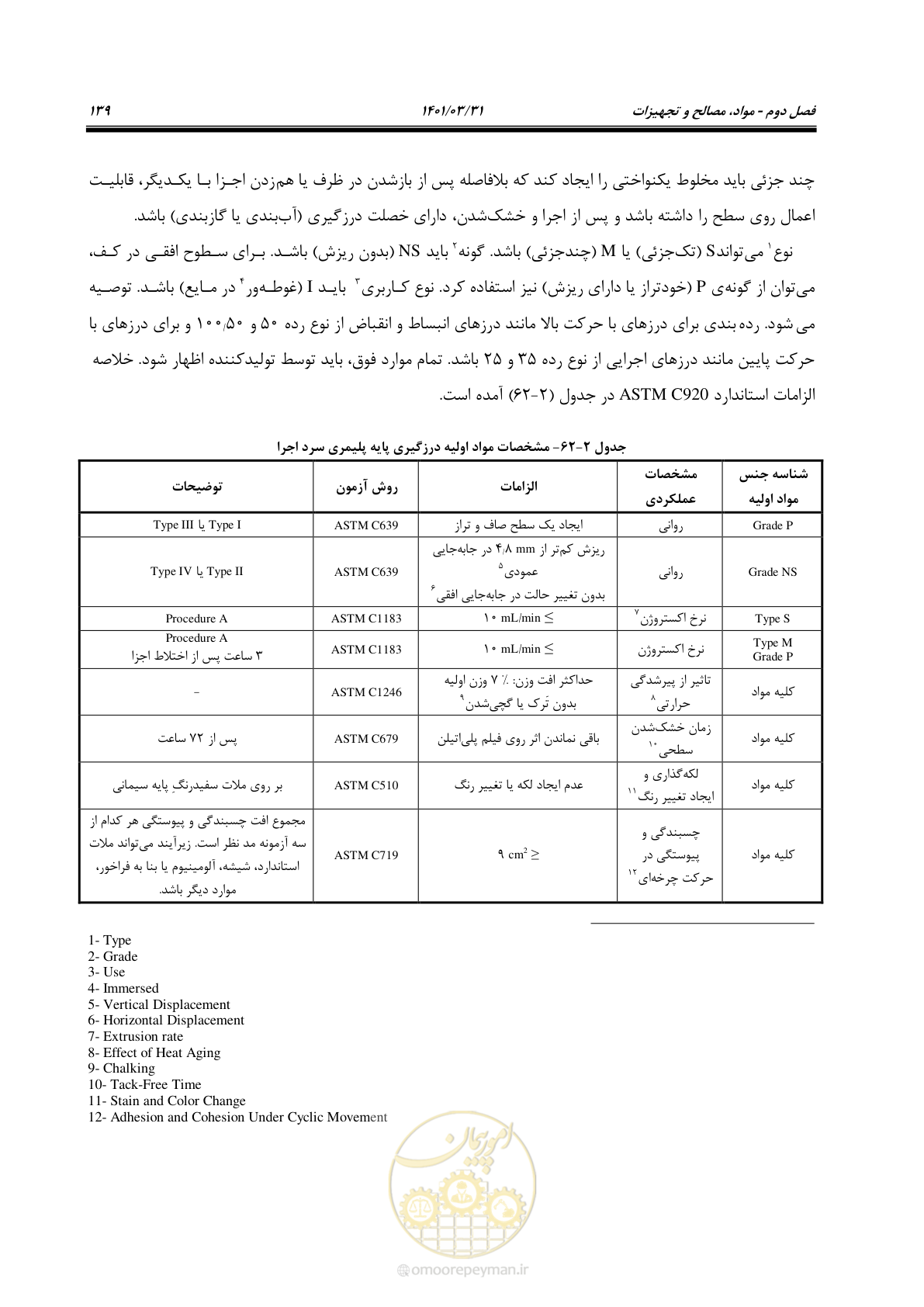 صفحه 173 از 577