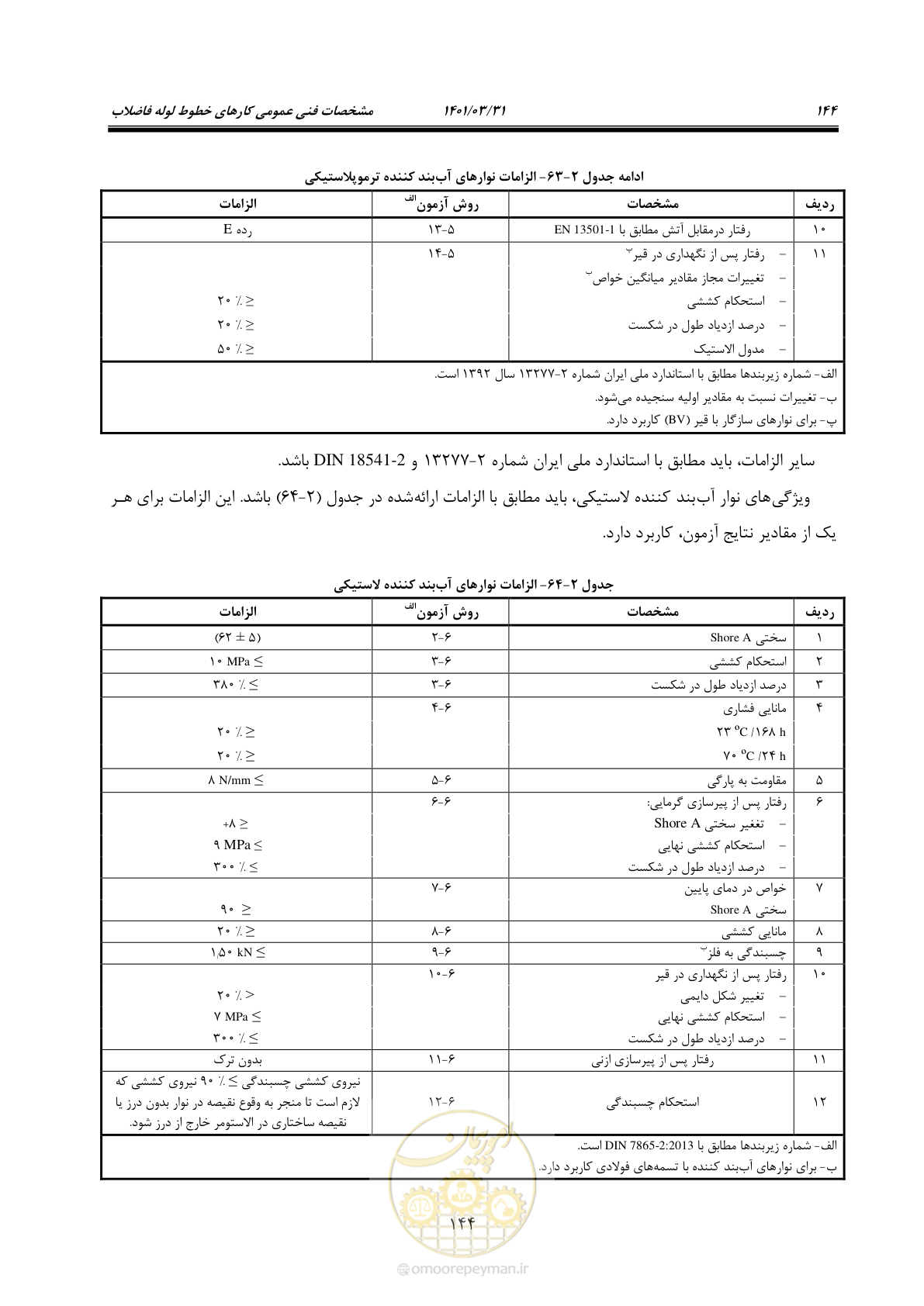 صفحه 178 از 577