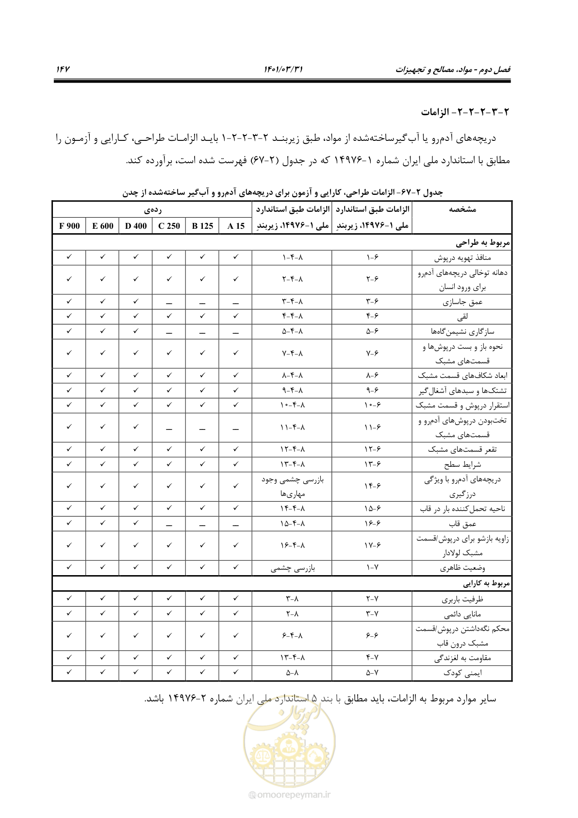 صفحه 181 از 577