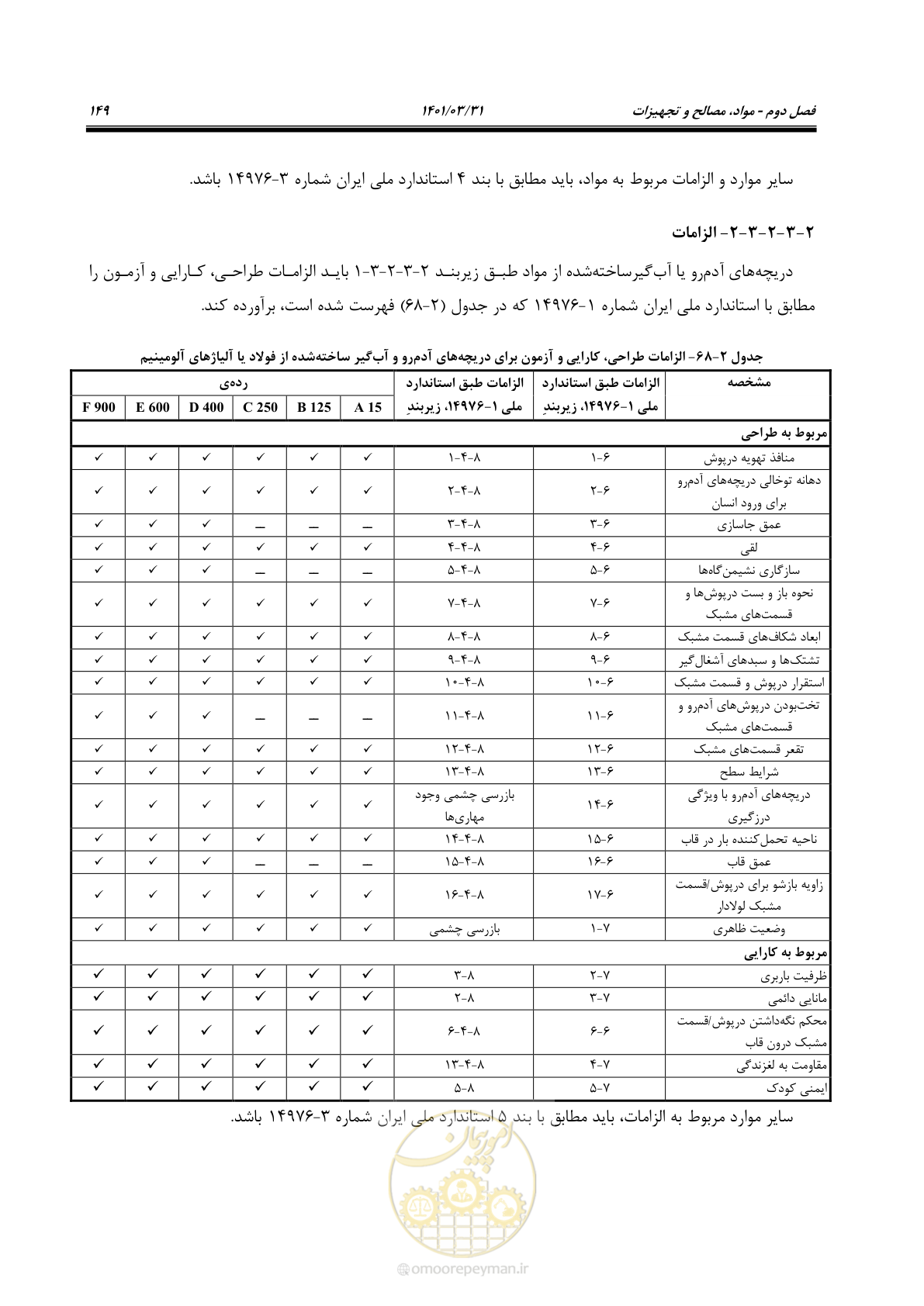 صفحه 183 از 577