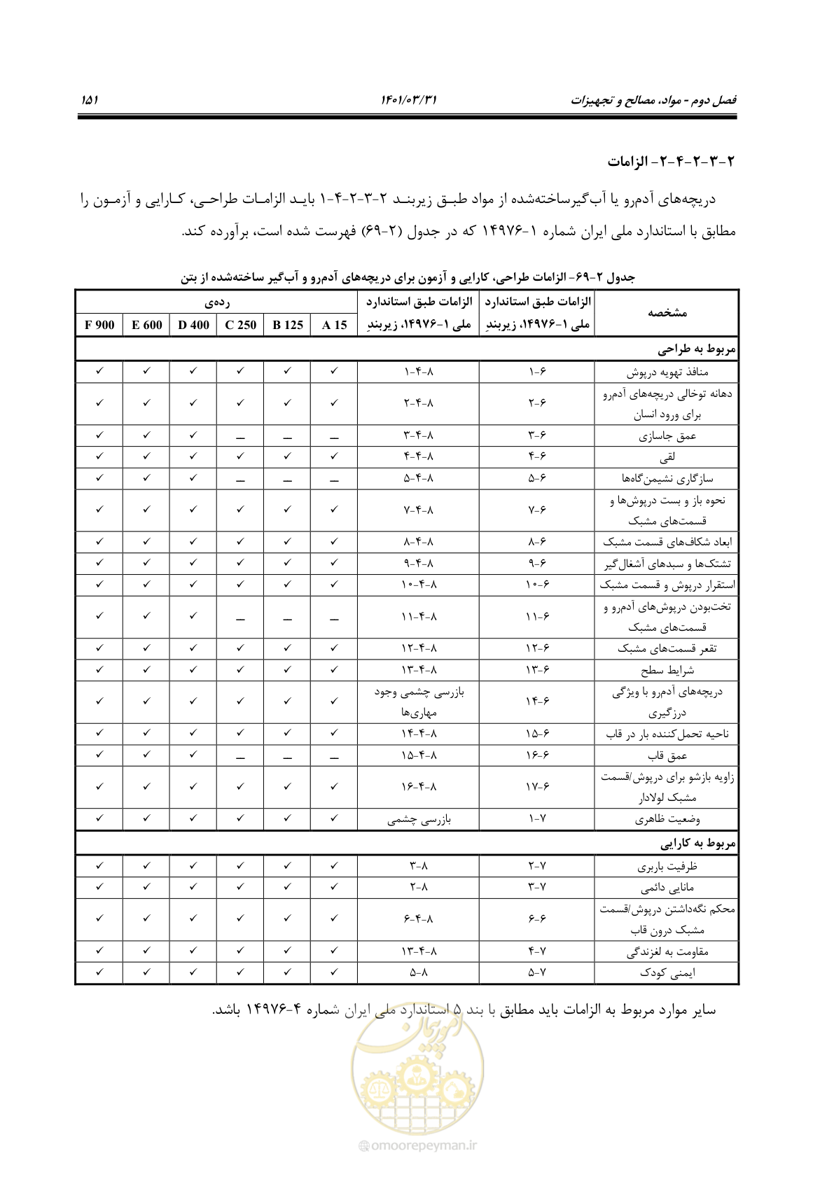 صفحه 185 از 577
