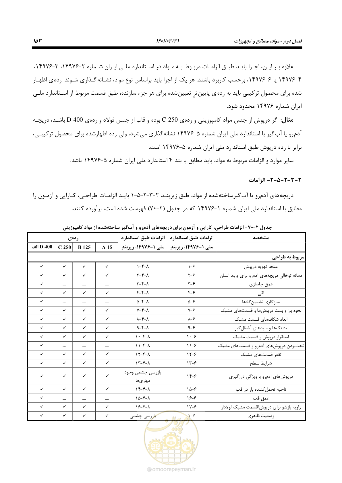 صفحه 187 از 577