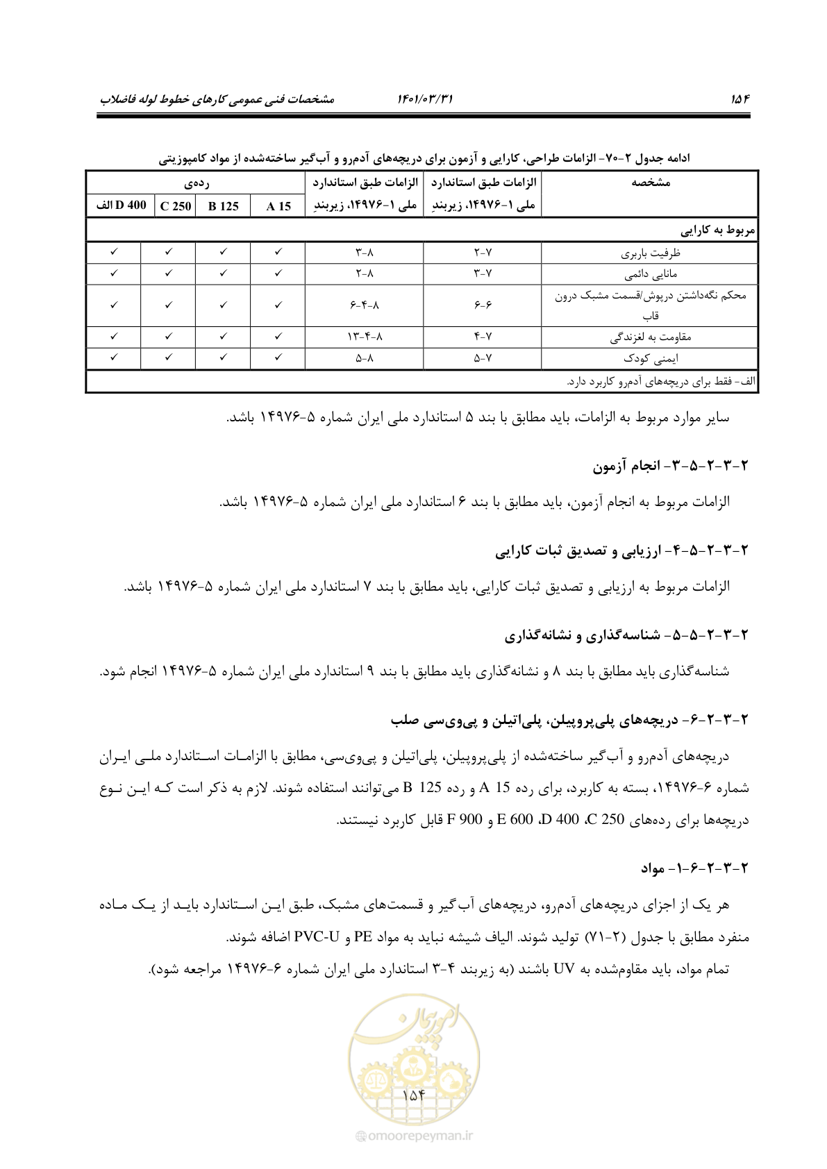 صفحه 188 از 577