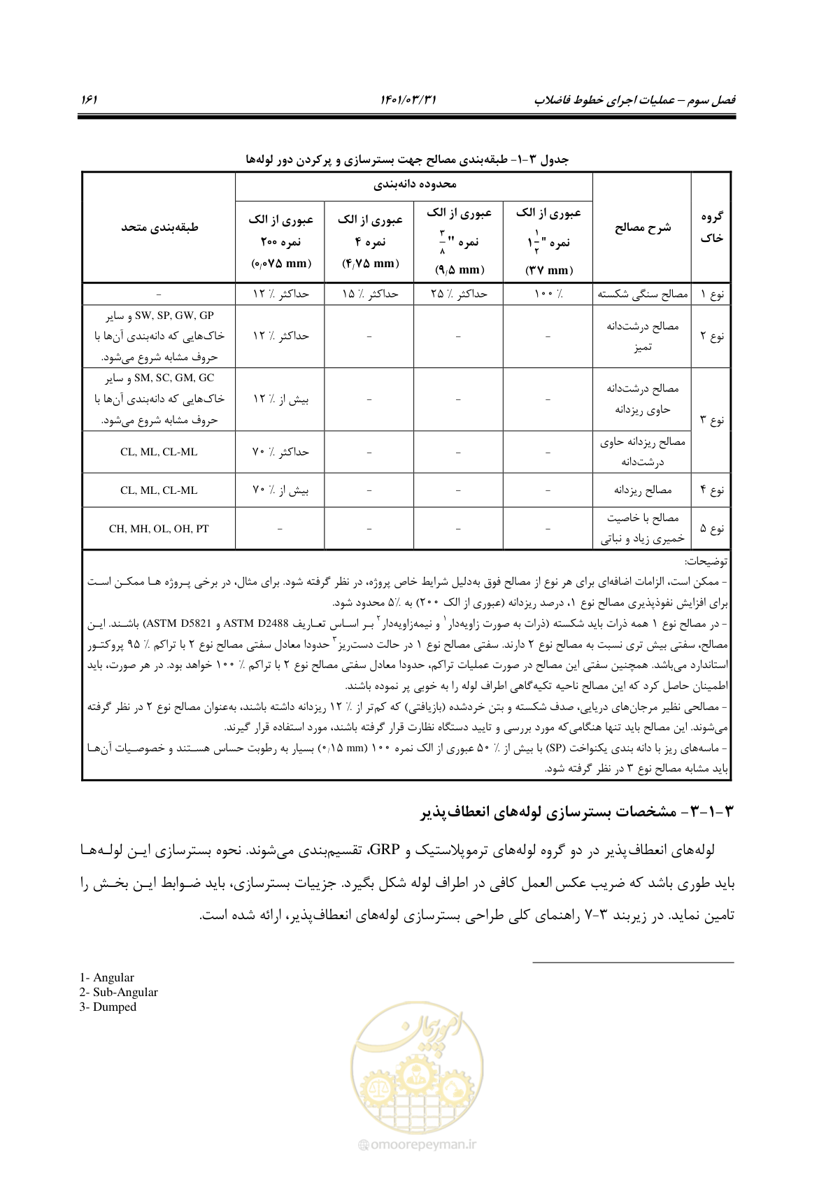 صفحه 195 از 577