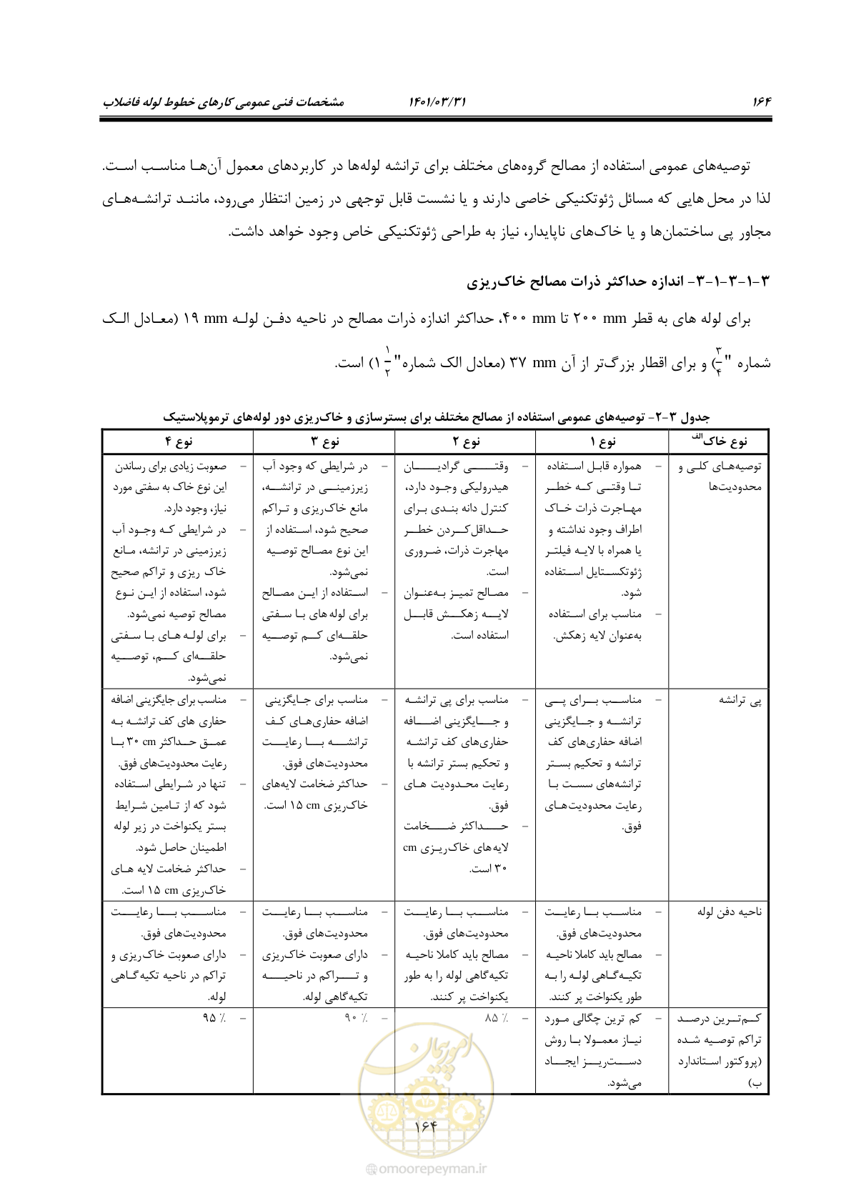 صفحه 198 از 577