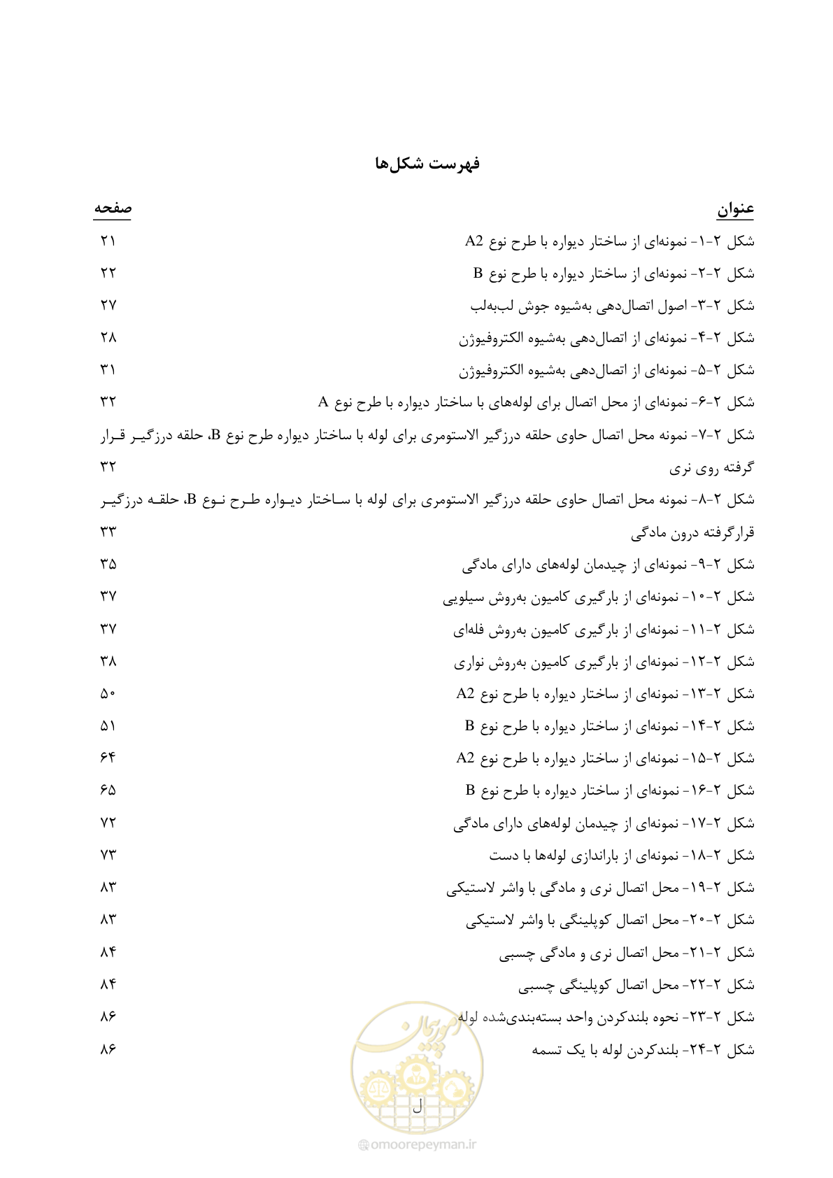 صفحه 21 از 577