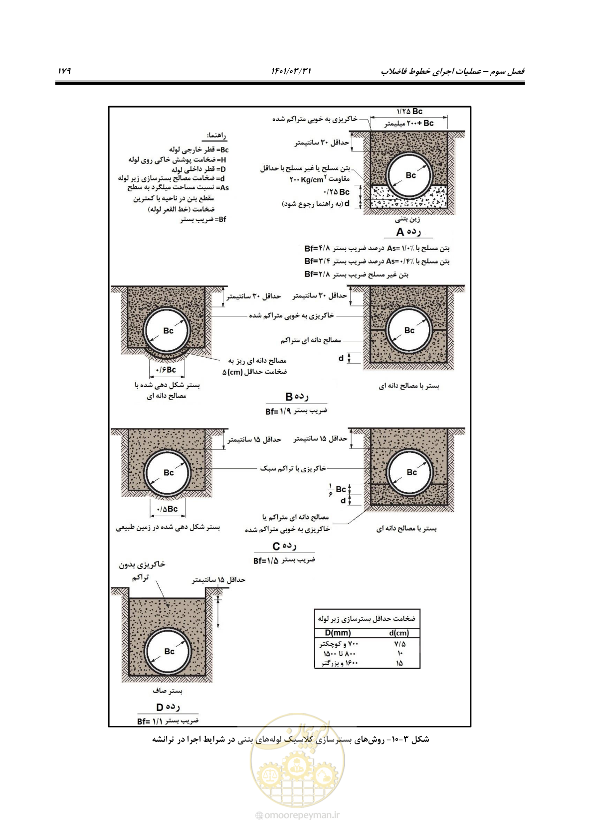 صفحه 213 از 577