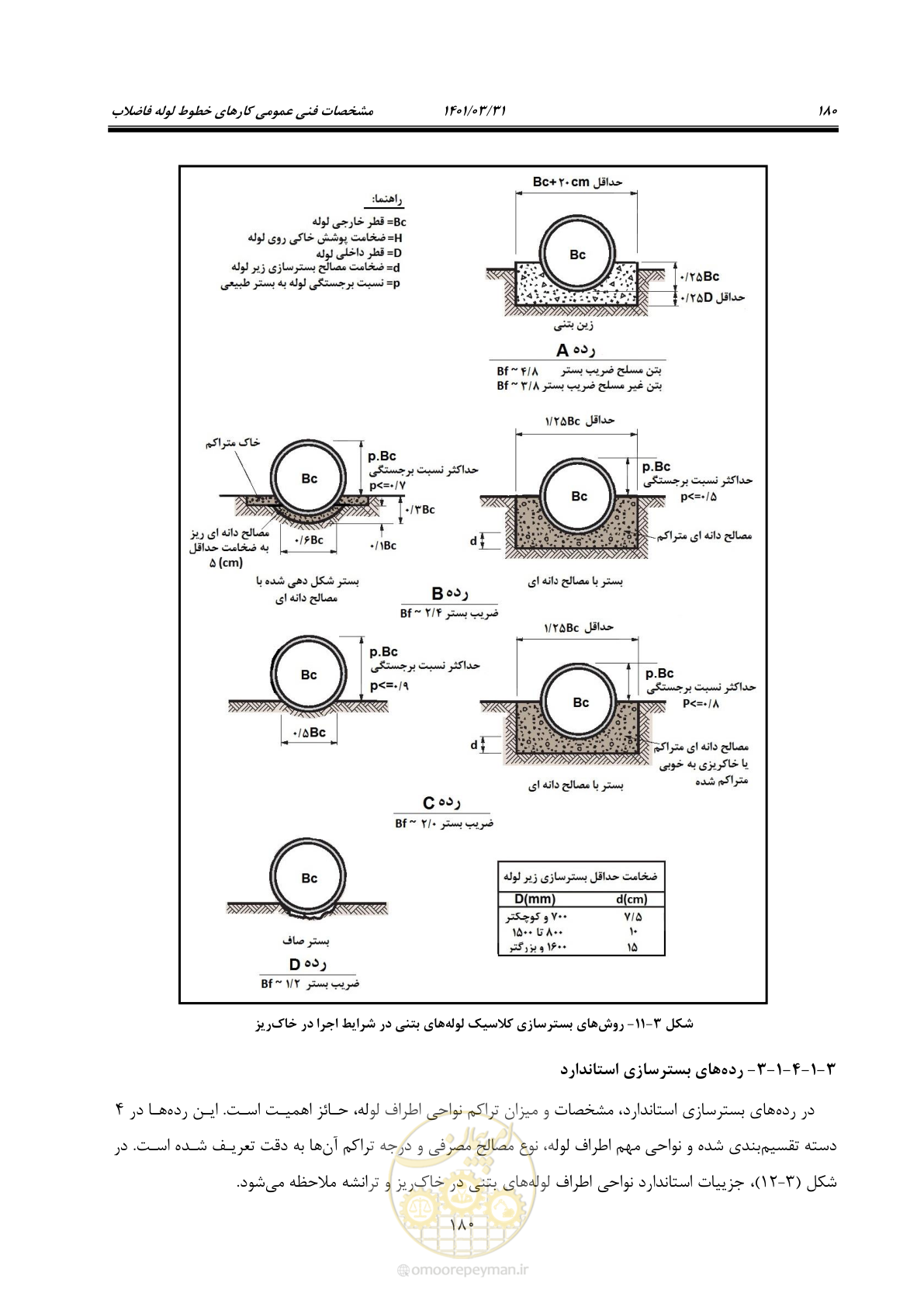 صفحه 214 از 577