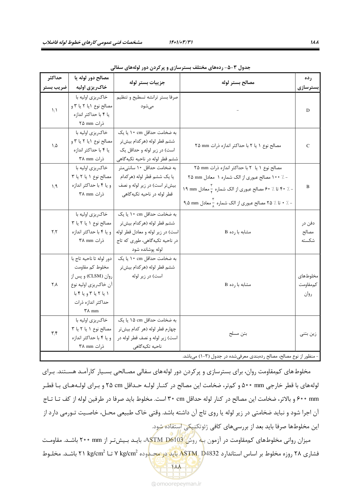 صفحه 222 از 577