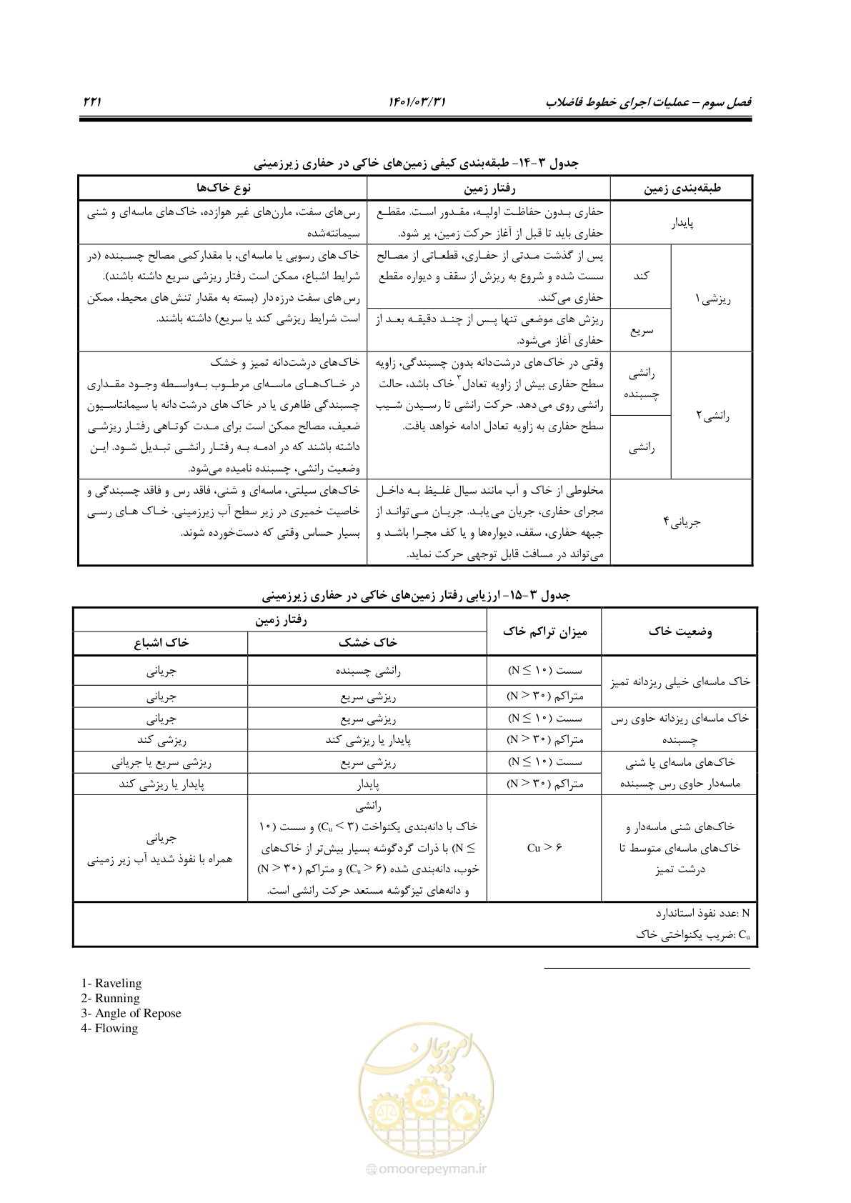 صفحه 255 از 577