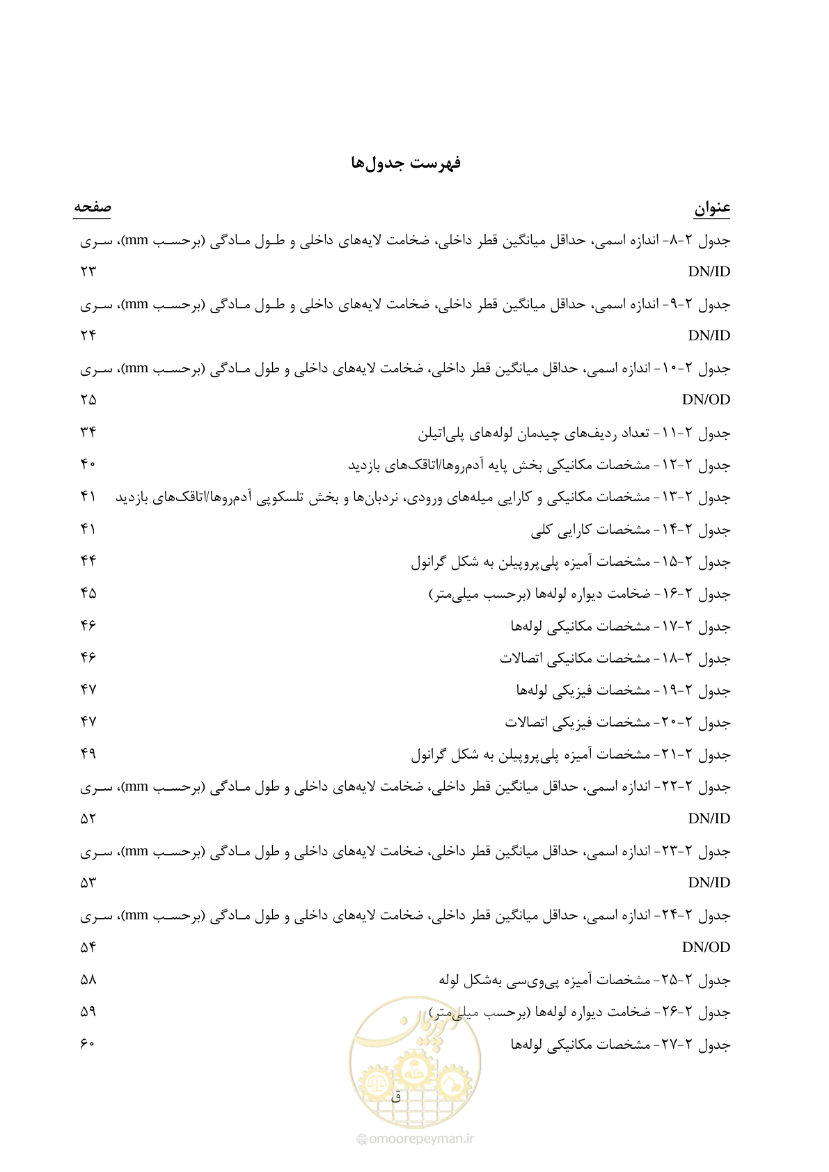 صفحه 28 از 577