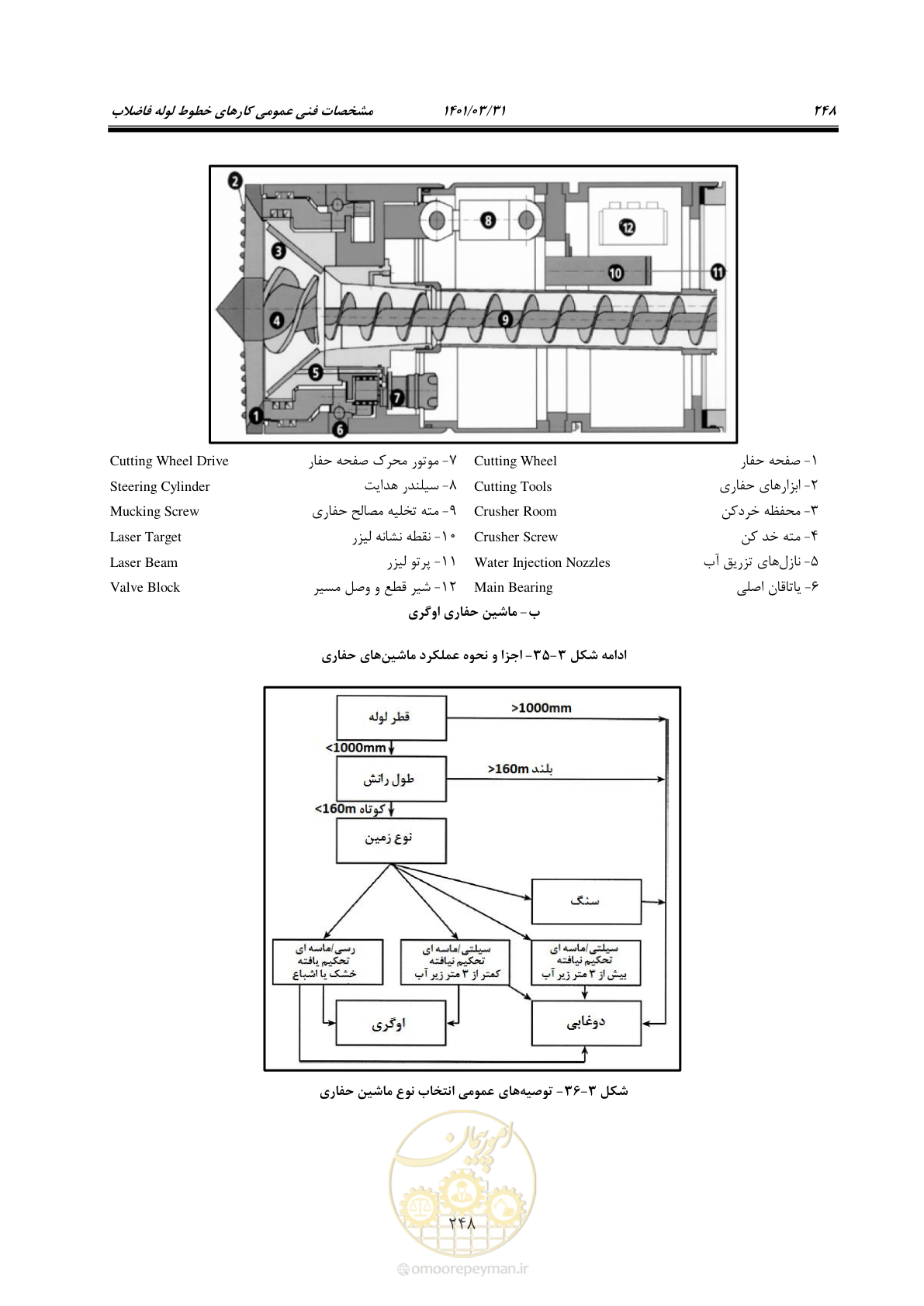 صفحه 282 از 577